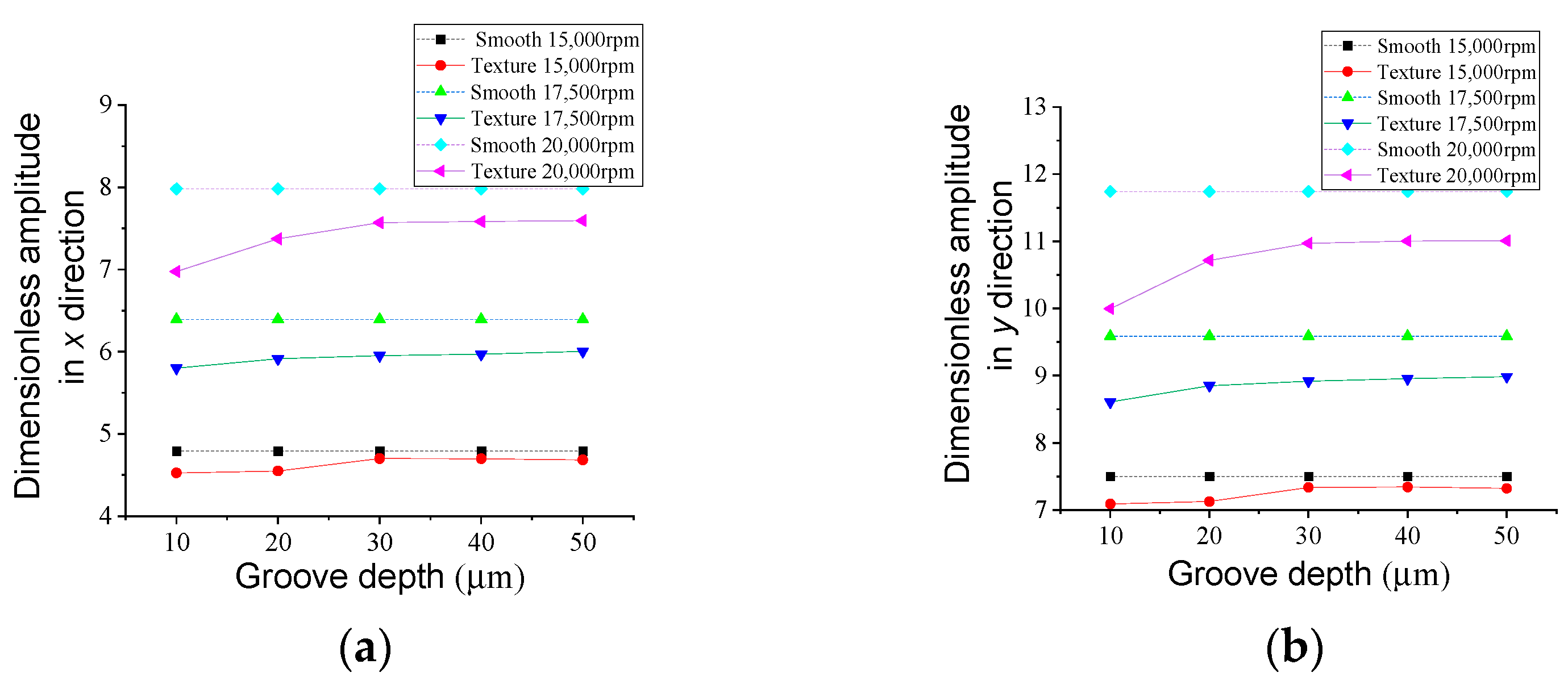 Lubricants 11 00242 g020