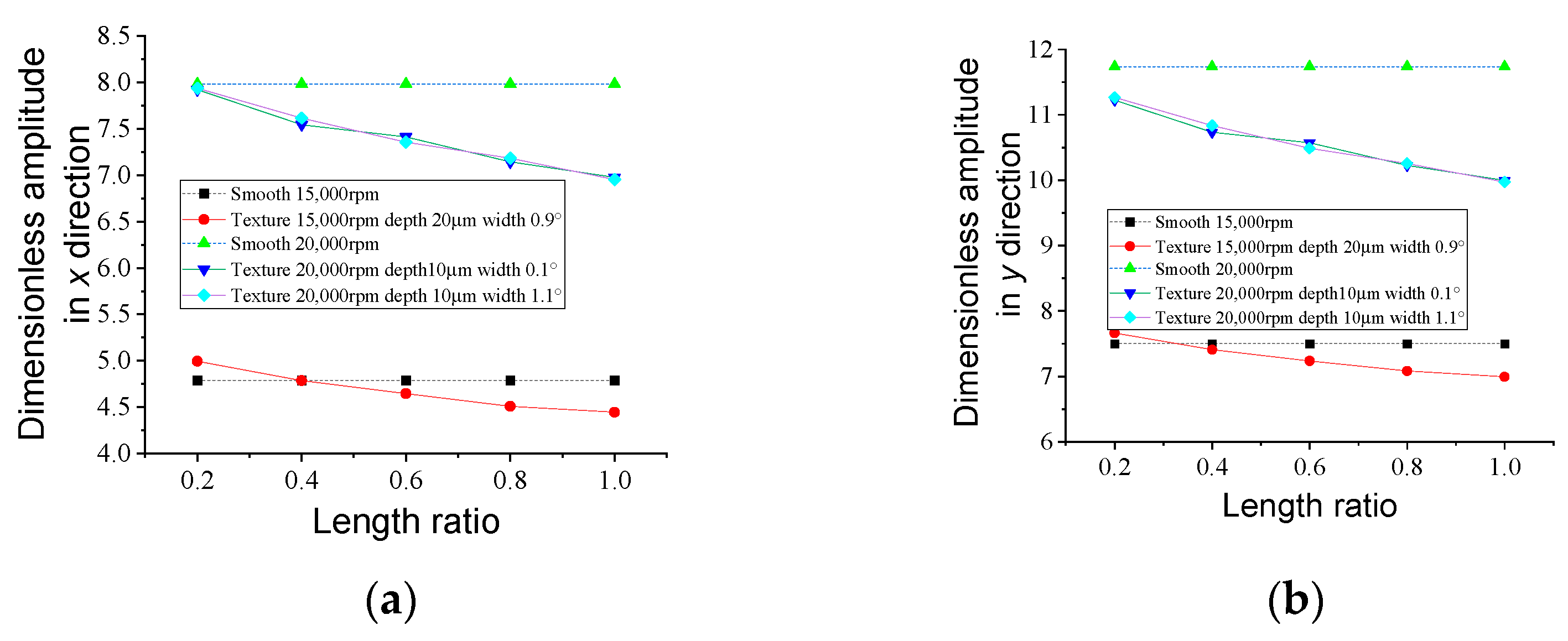 Lubricants 11 00242 g022
