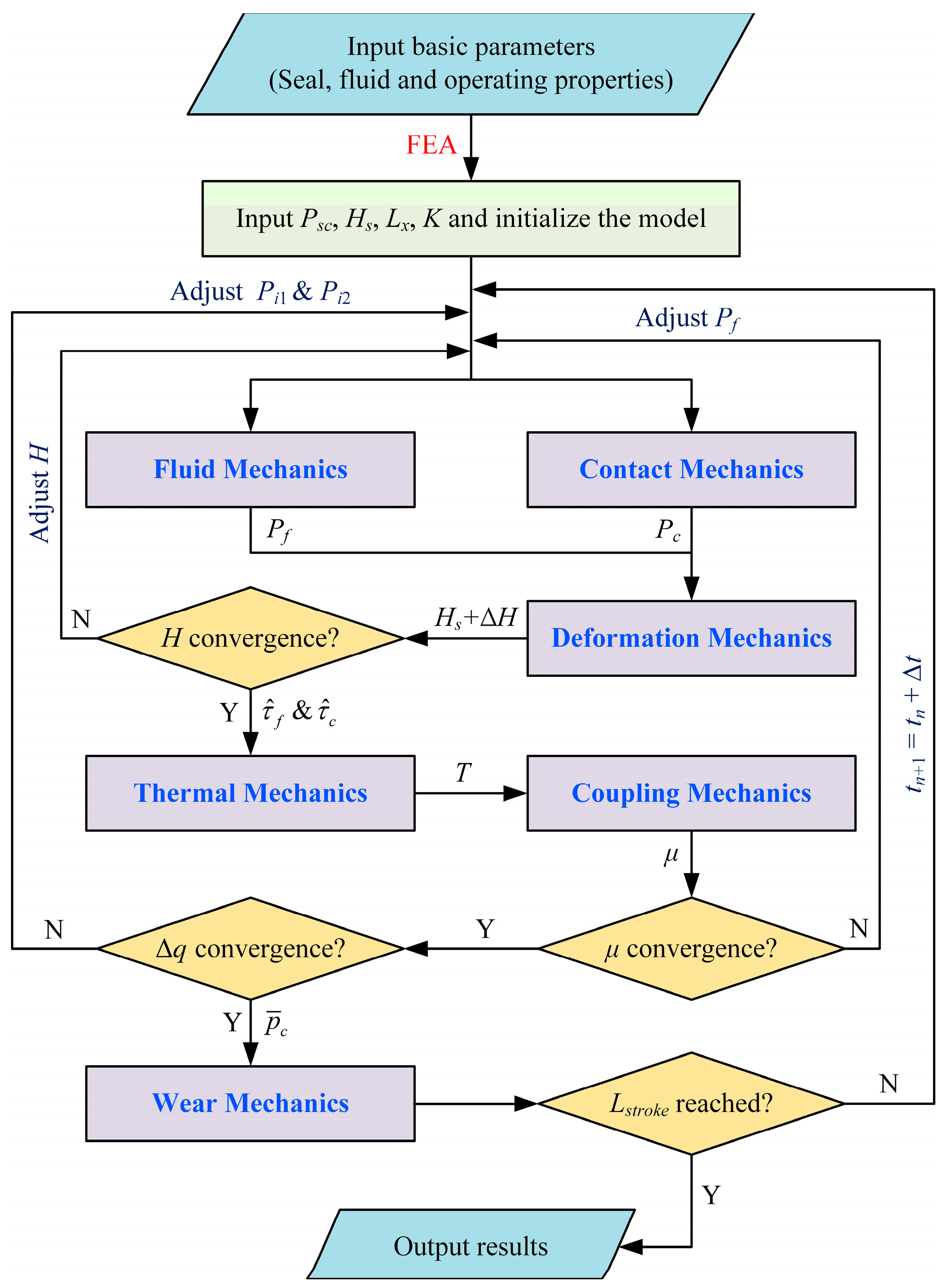Lubricants 11 00248 g002