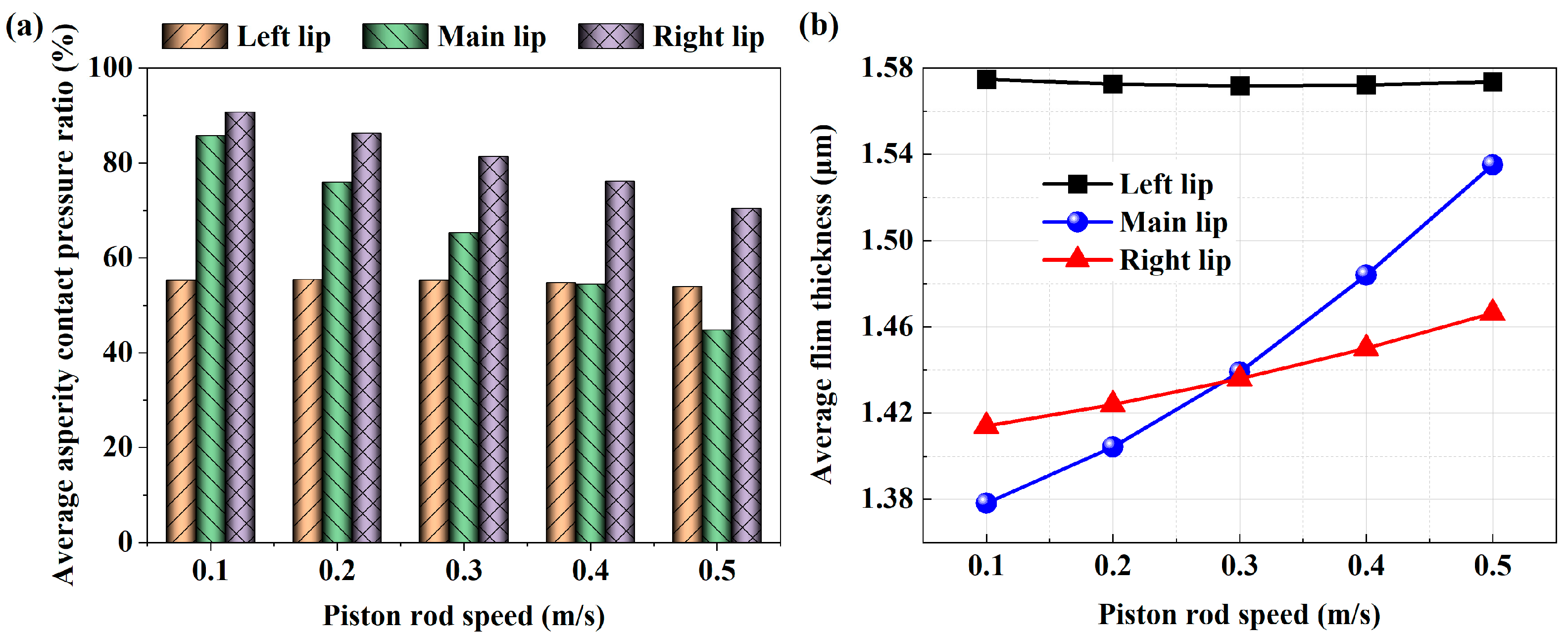 Lubricants 11 00248 g006