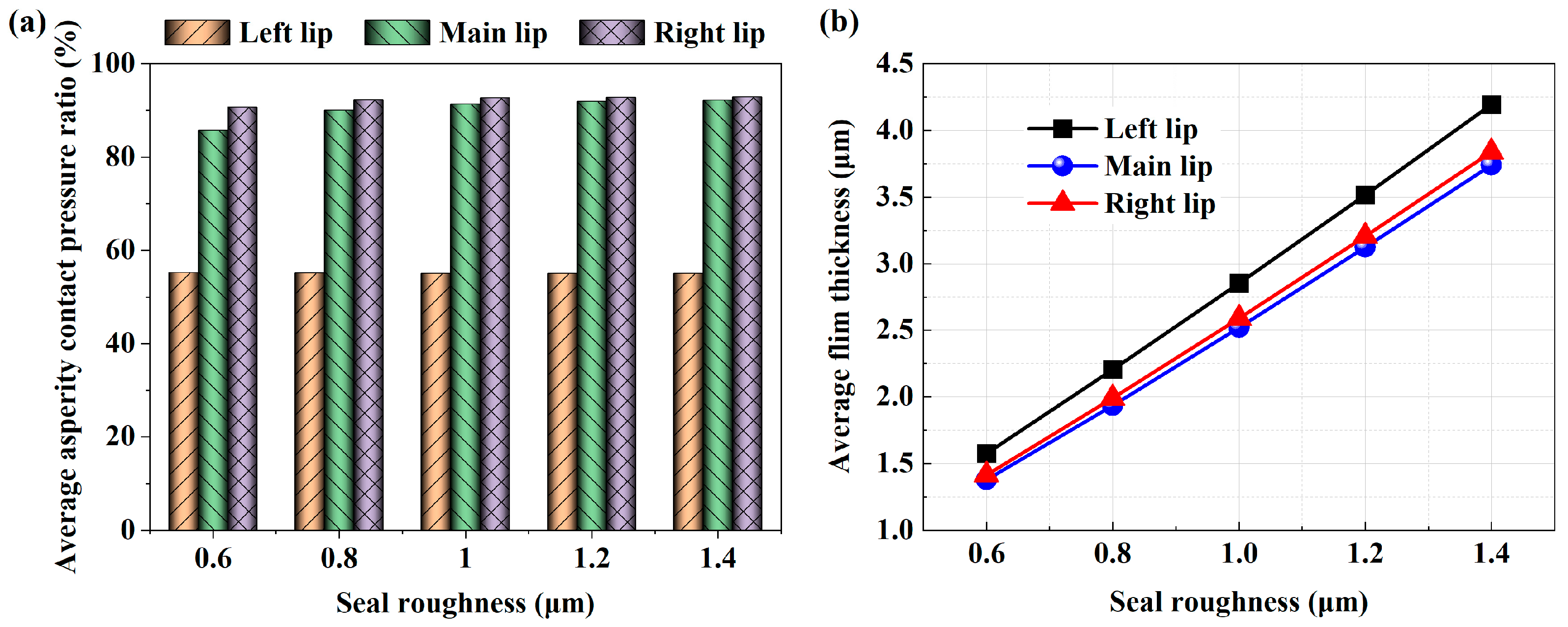 Lubricants 11 00248 g007