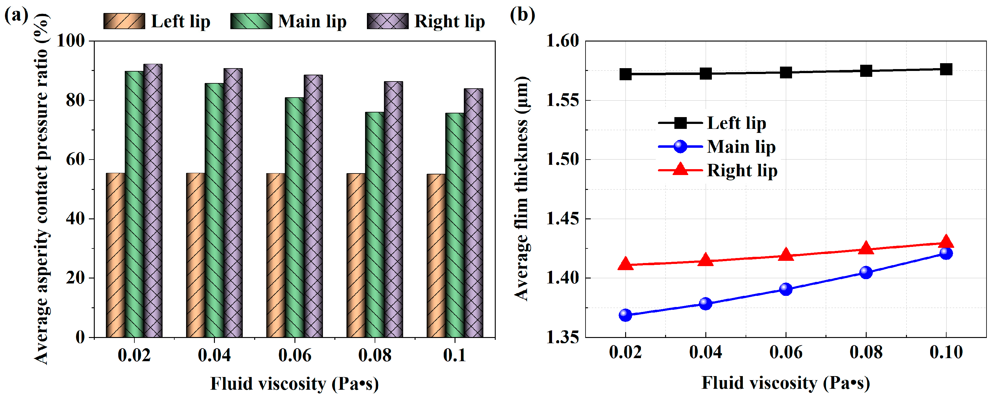 Lubricants 11 00248 g008