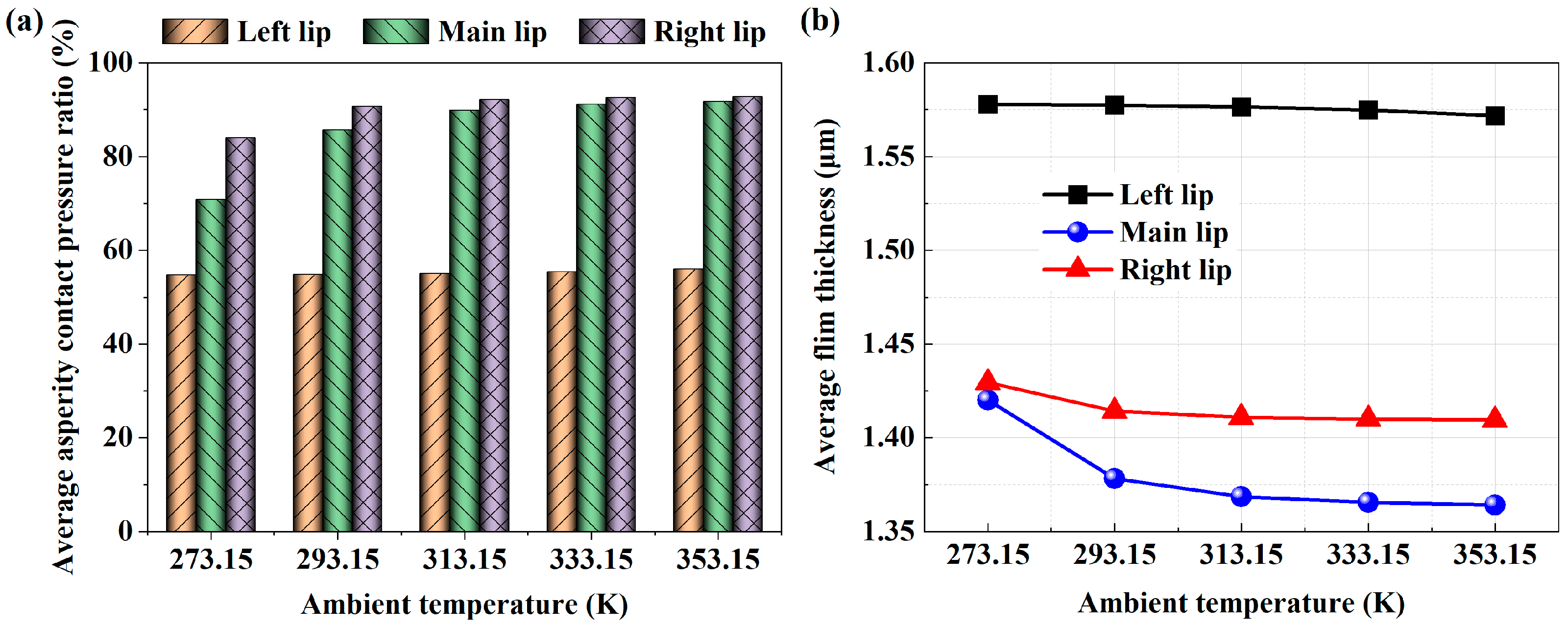 Lubricants 11 00248 g009