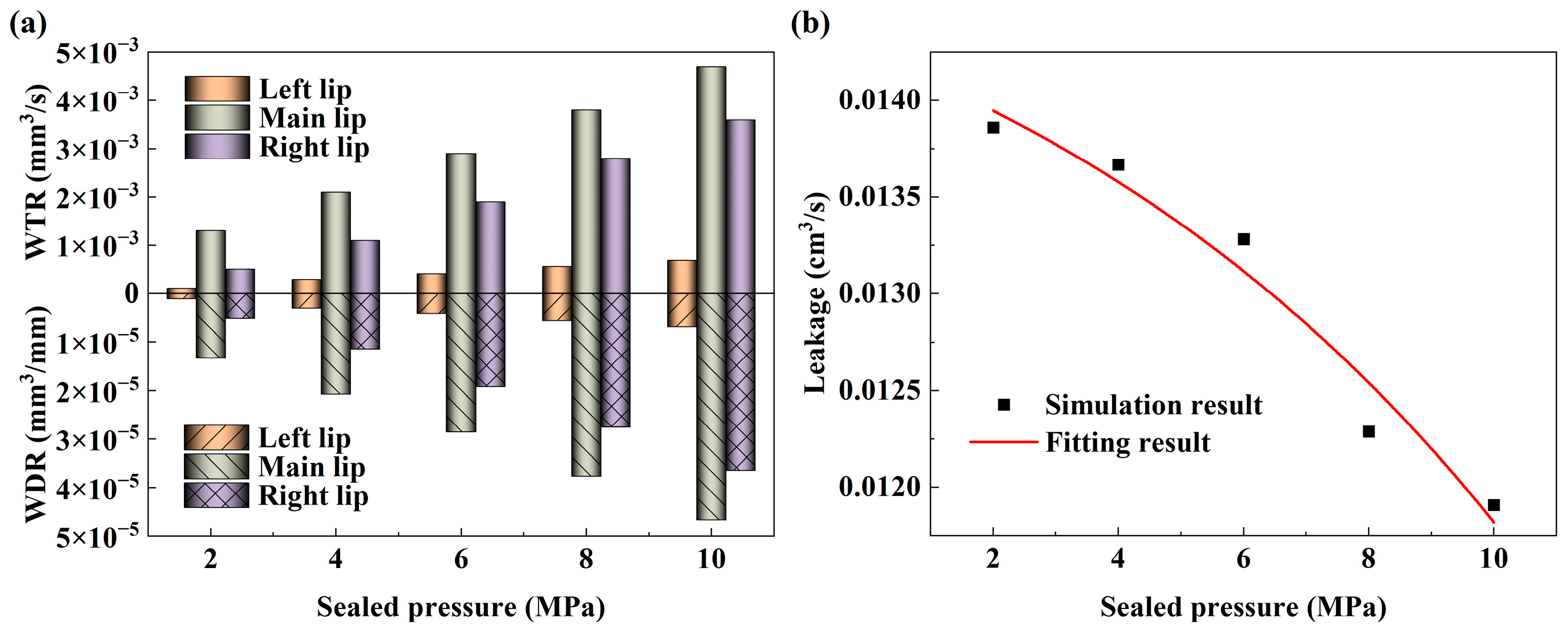 Lubricants 11 00248 g010