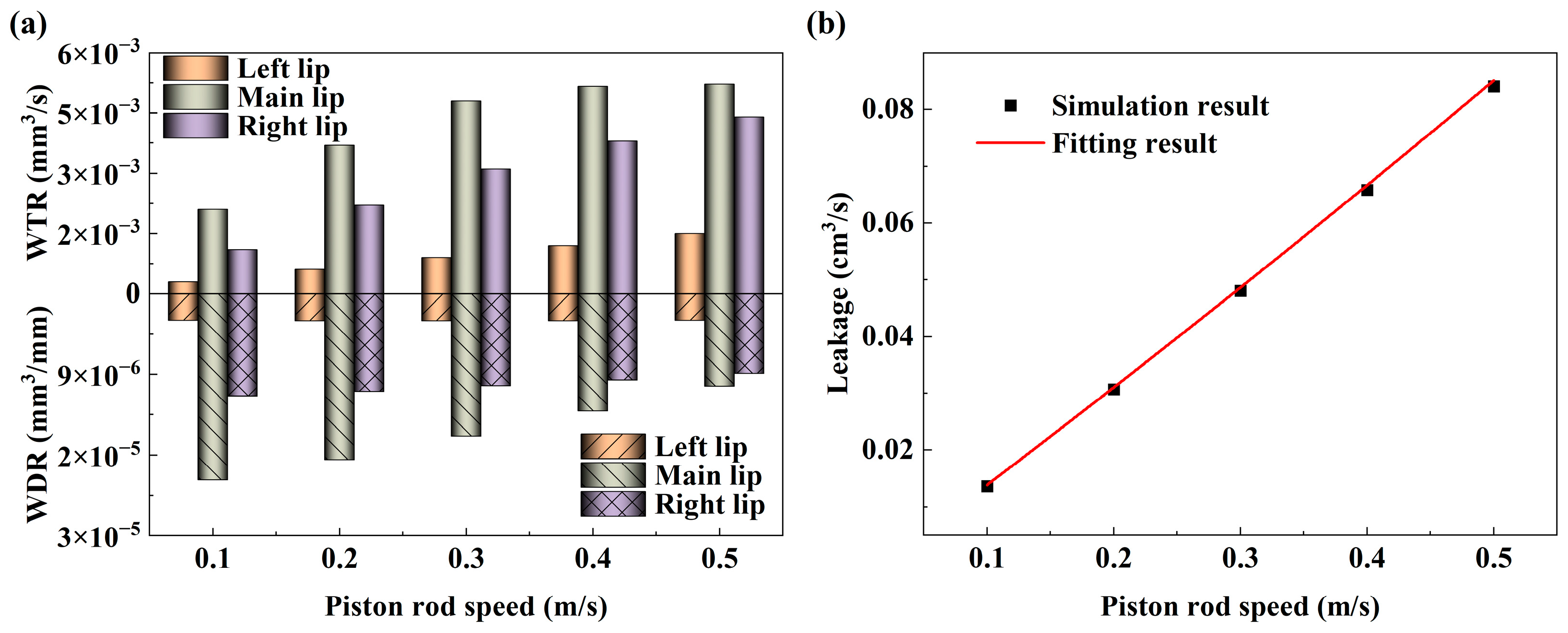 Lubricants 11 00248 g011
