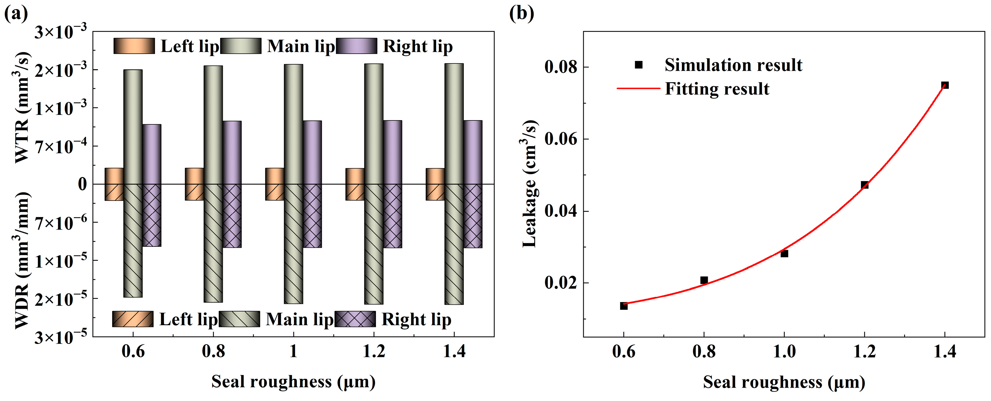 Lubricants 11 00248 g012