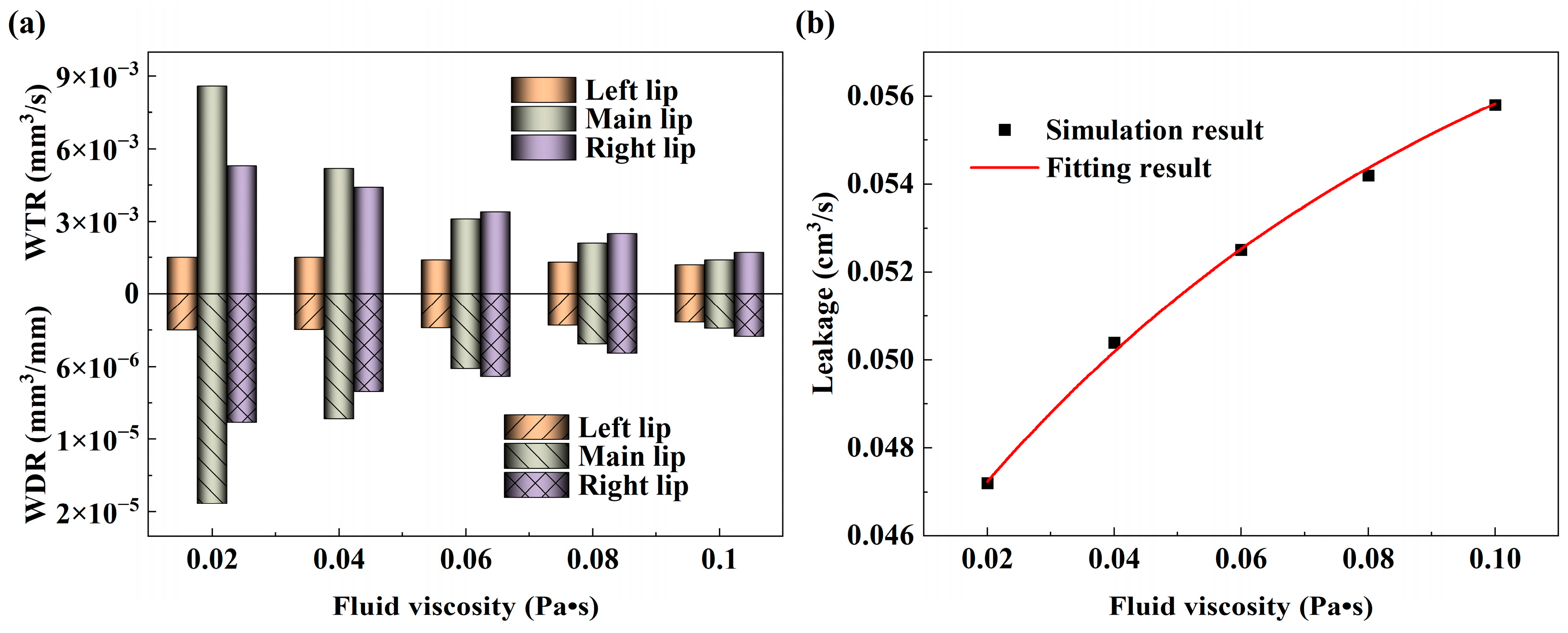 Lubricants 11 00248 g013