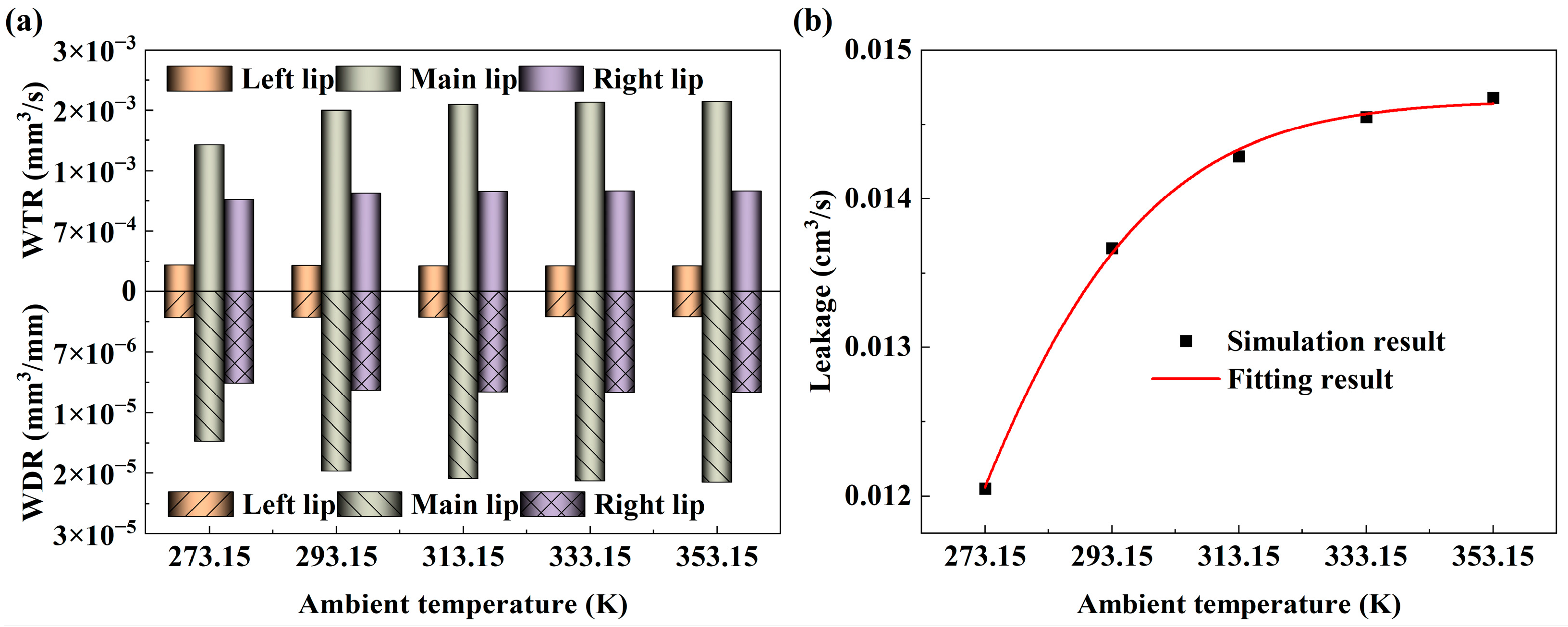 Lubricants 11 00248 g014