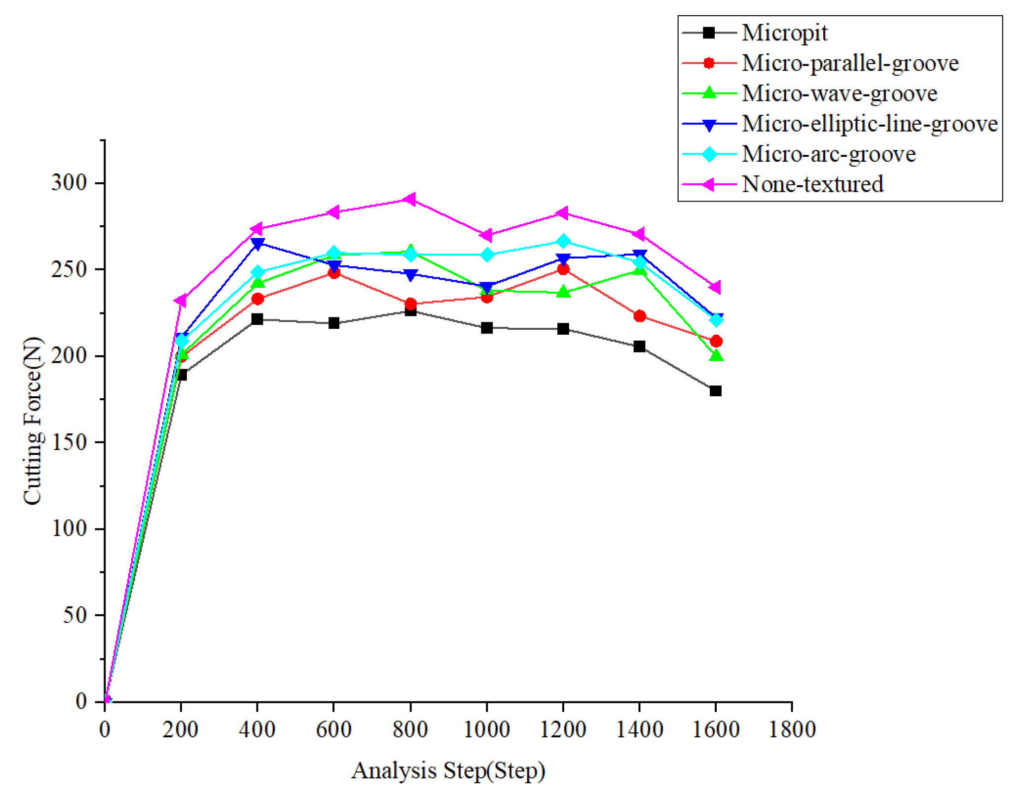 Lubricants 11 00249 g002