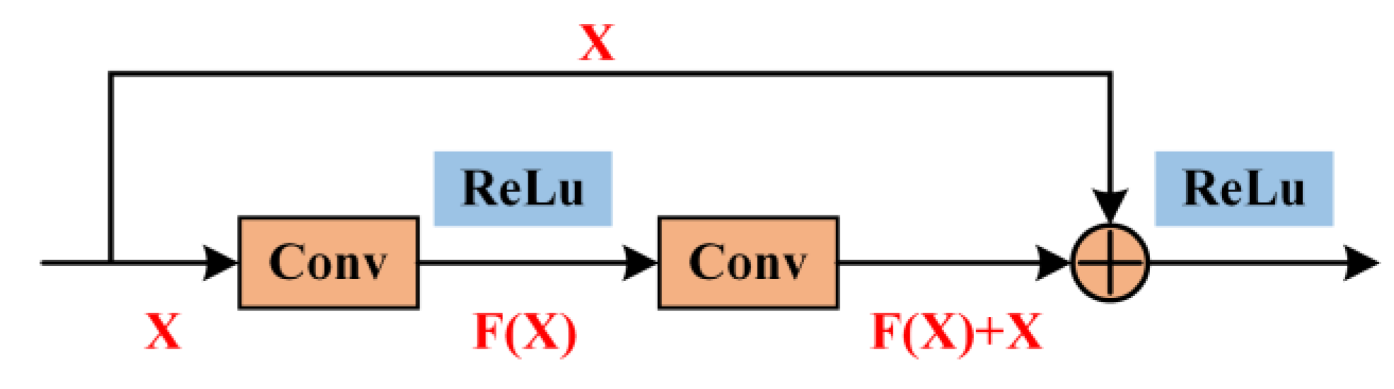 Lubricants 11 00251 g001