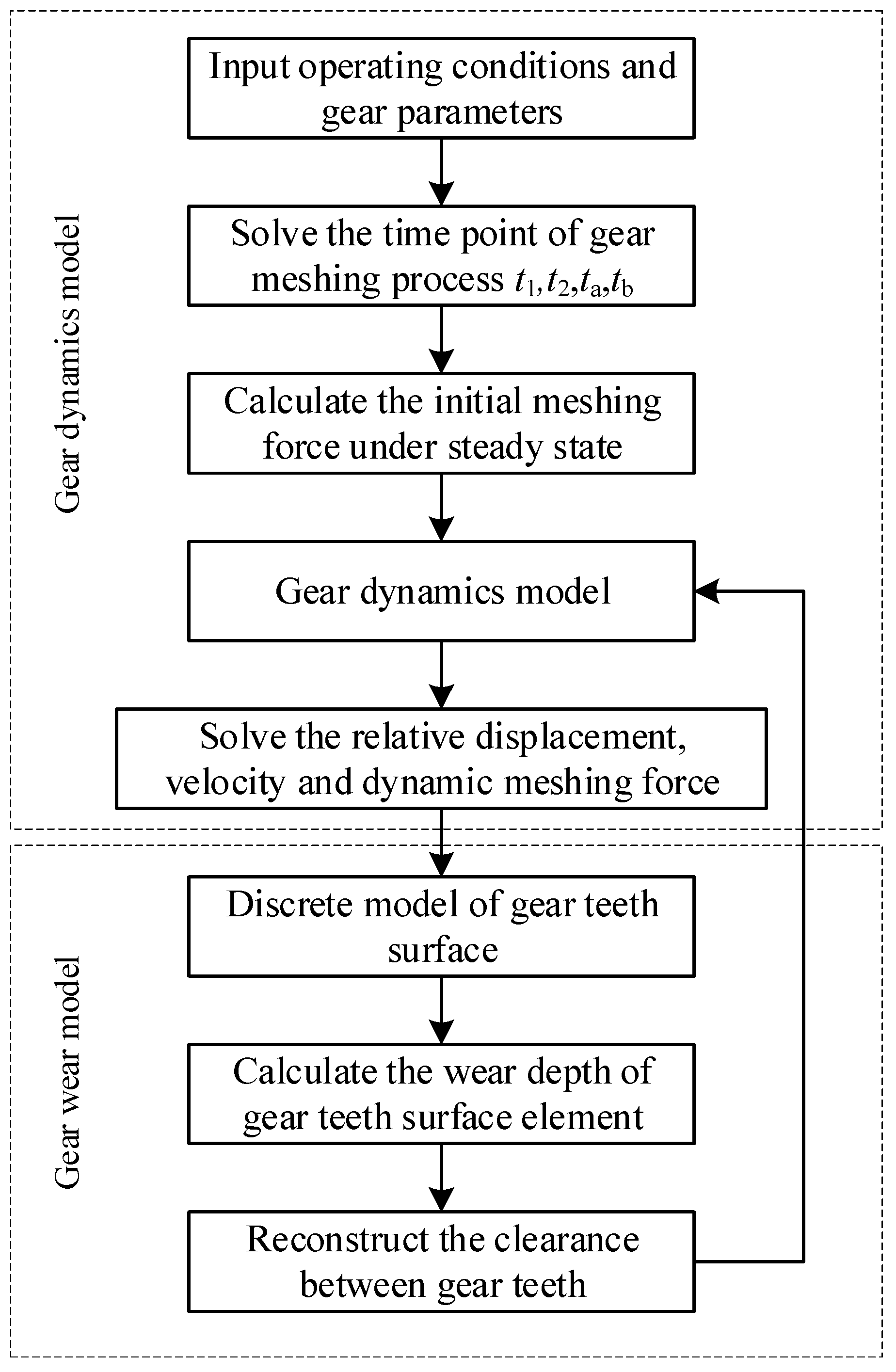 Lubricants 11 00255 g006