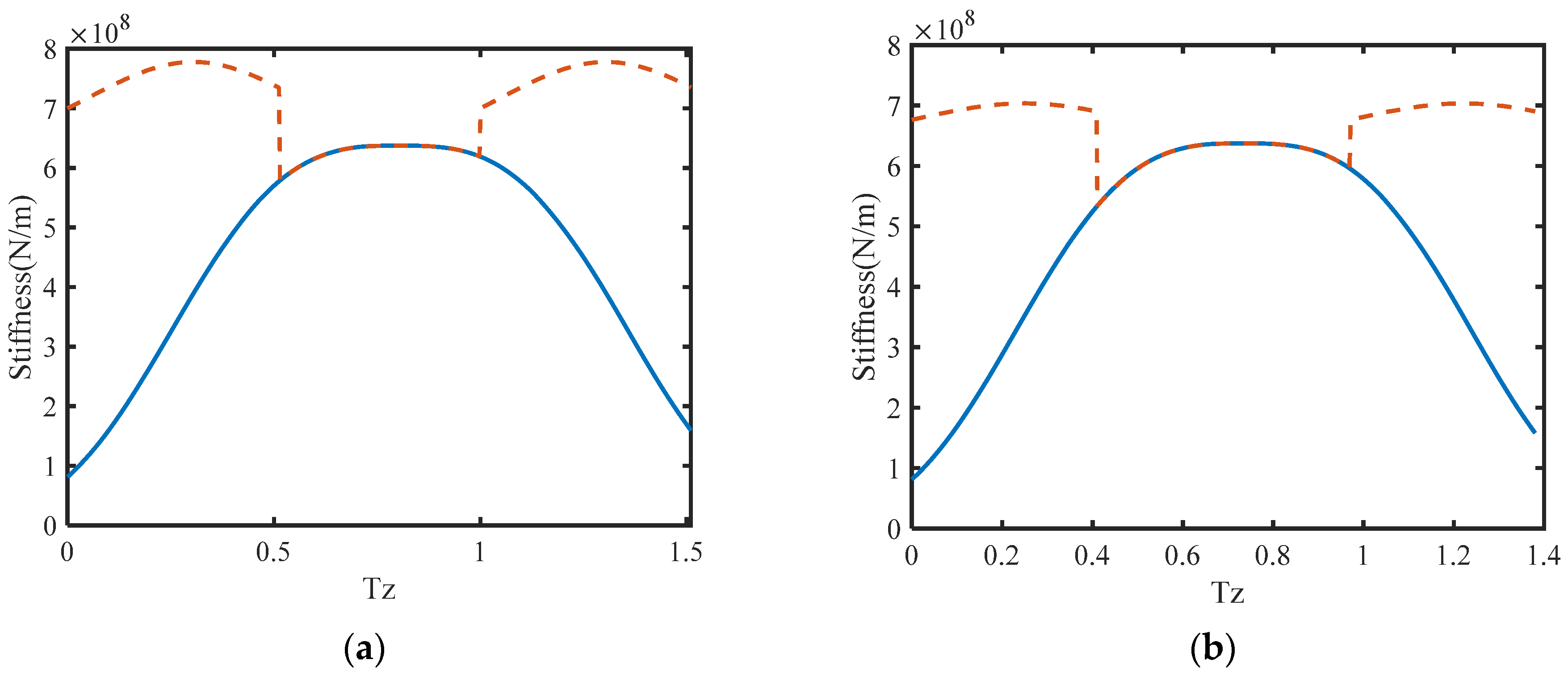 Lubricants 11 00255 g008