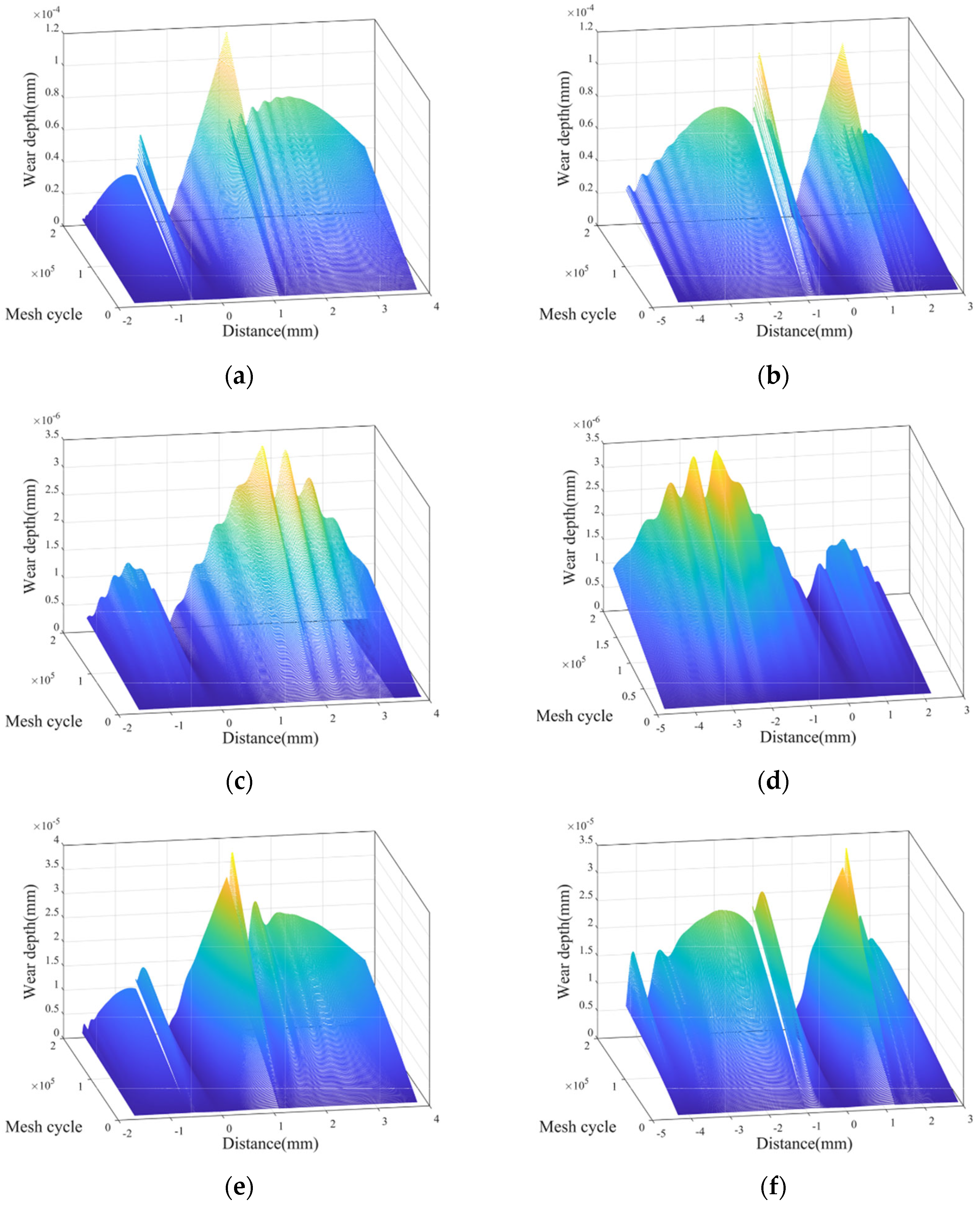 Lubricants 11 00255 g009a