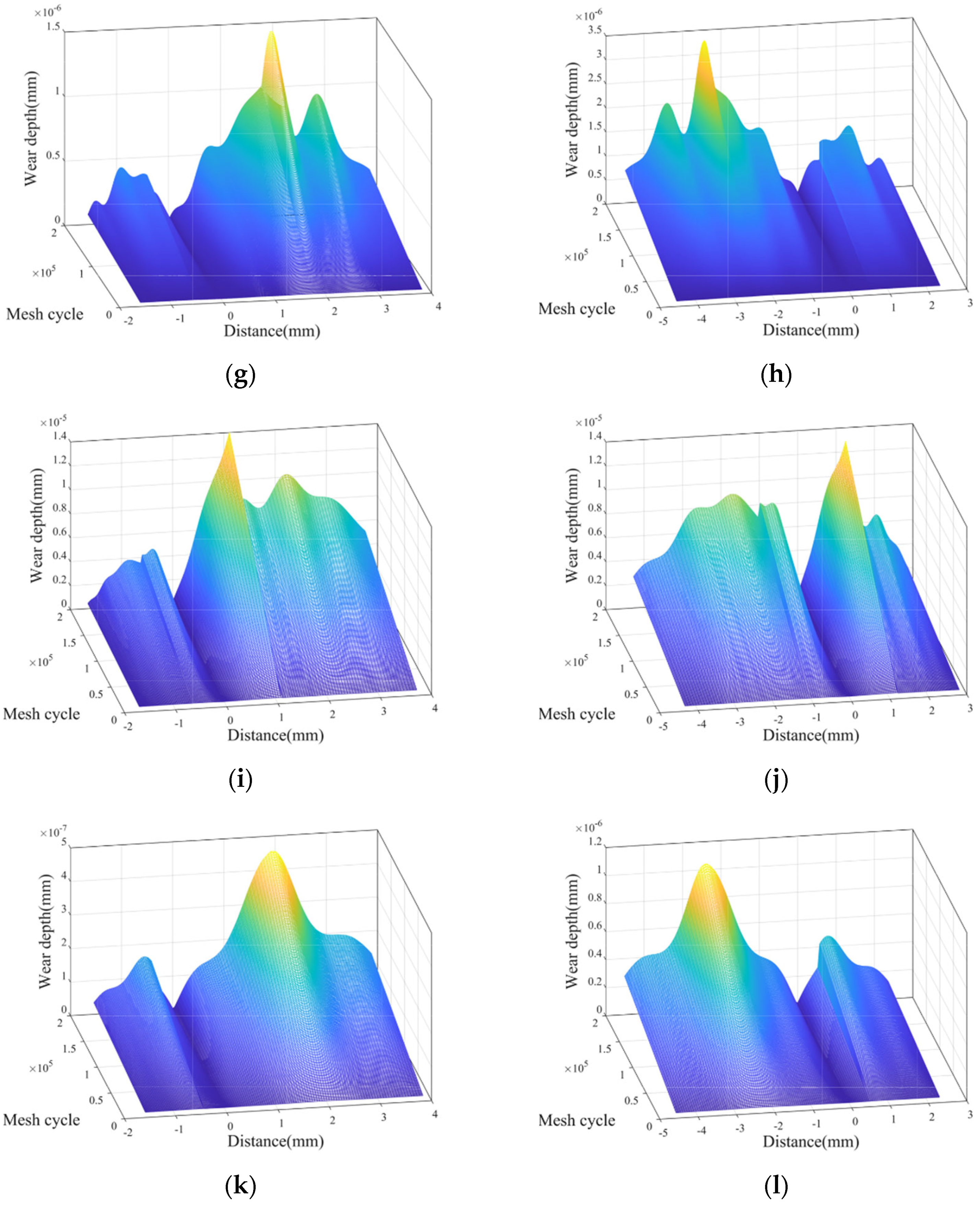 Lubricants 11 00255 g009b
