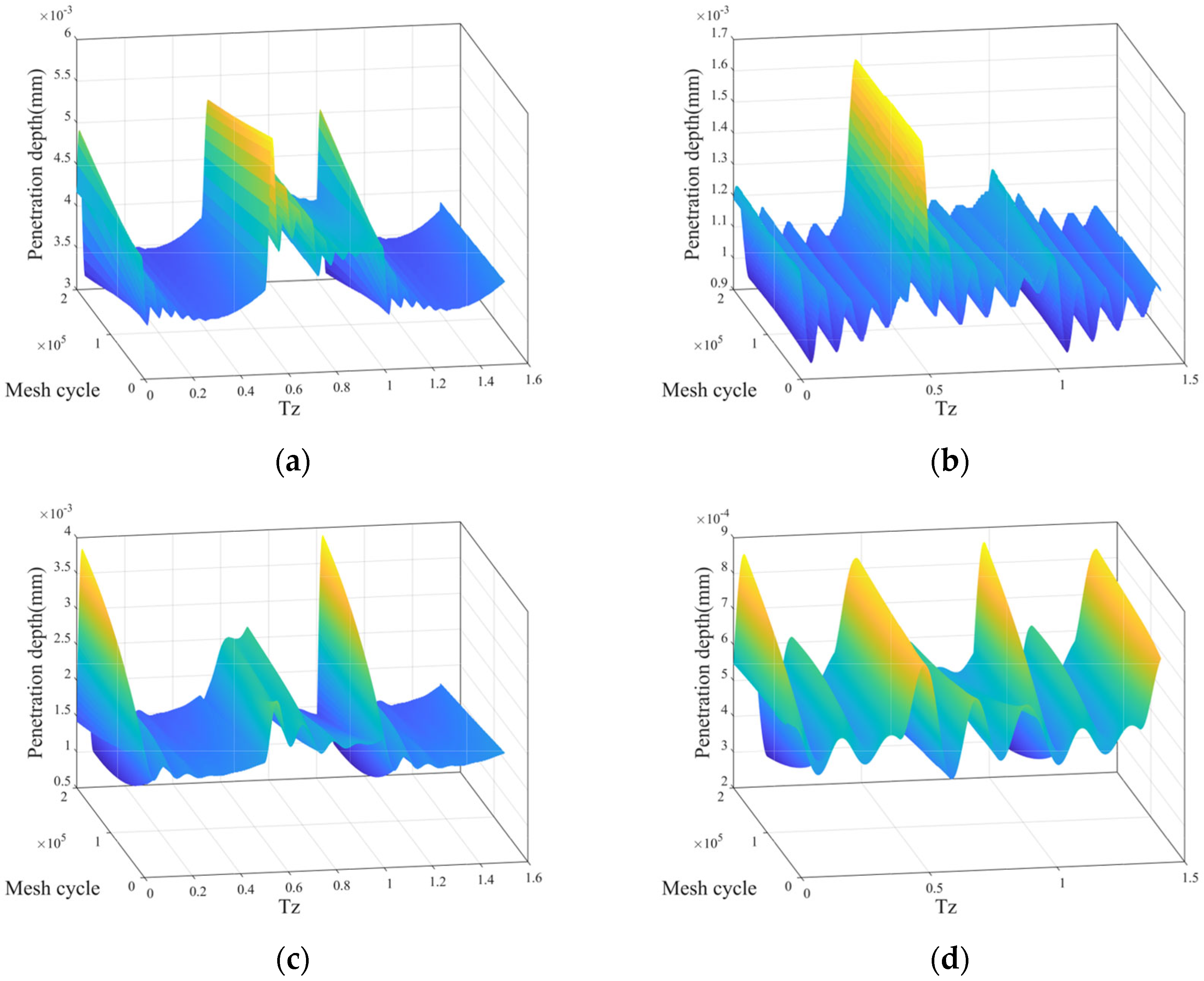 Lubricants 11 00255 g010a