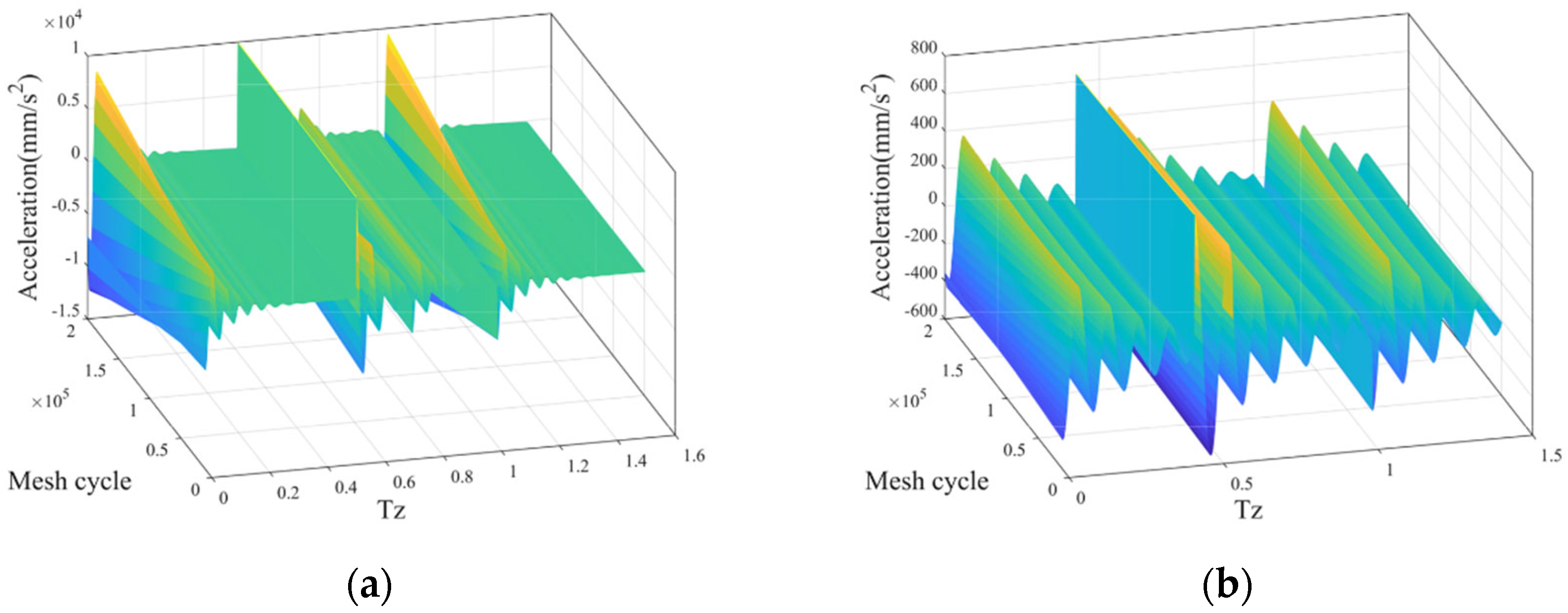 Lubricants 11 00255 g011a
