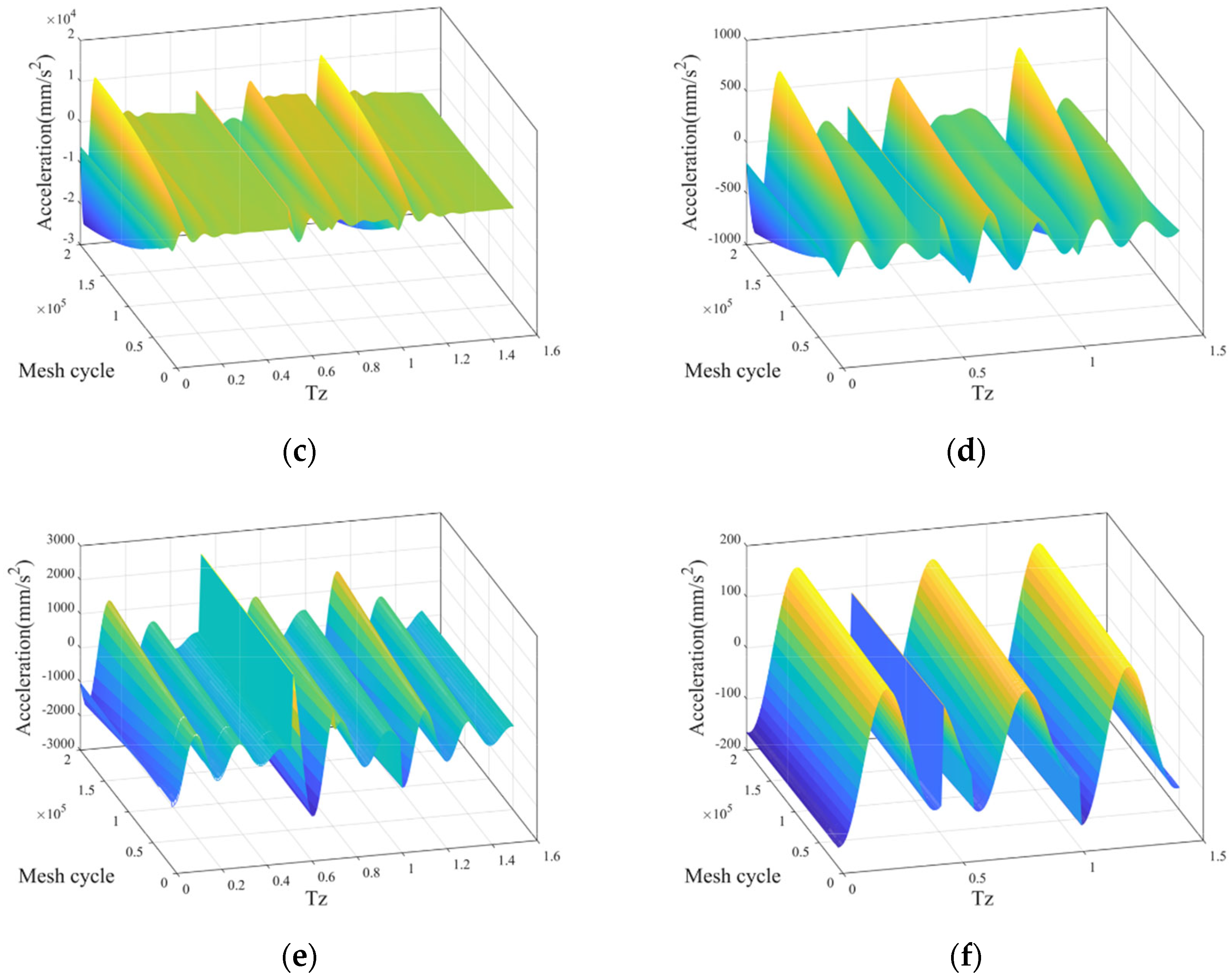 Lubricants 11 00255 g011b