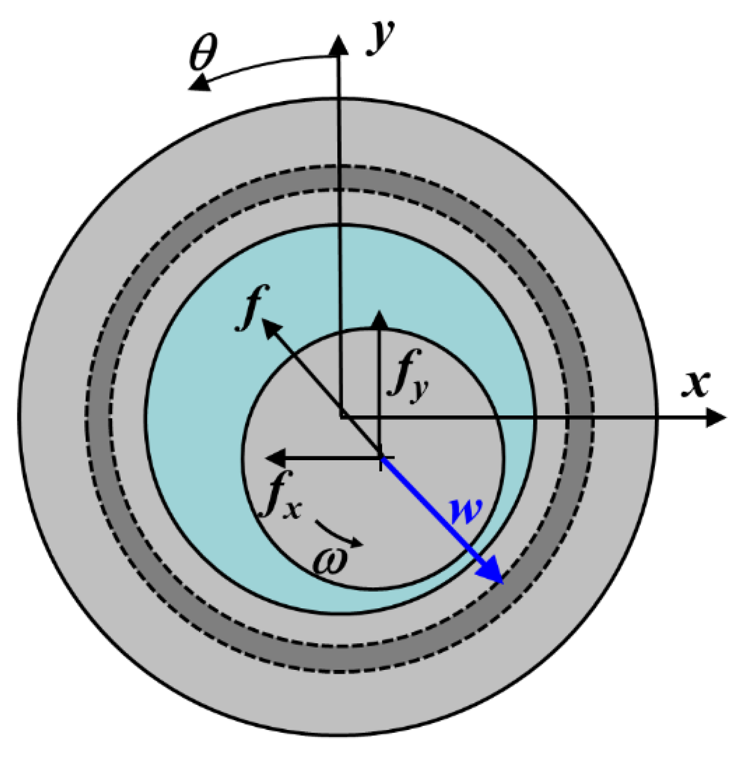 Lubricants 11 00256 g005