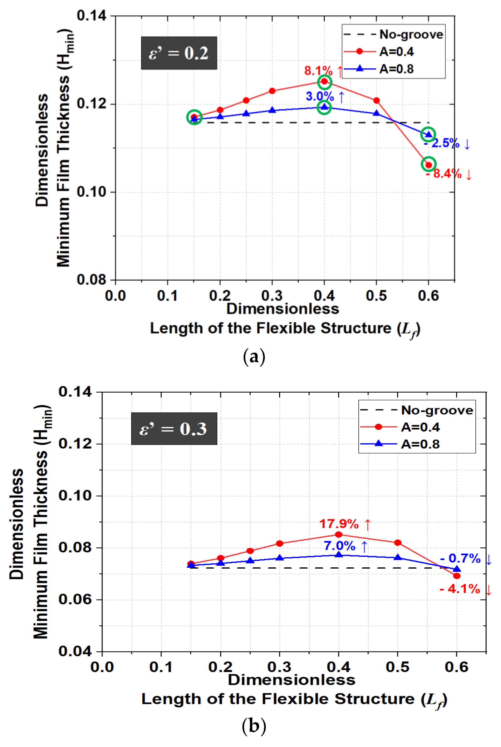 Lubricants 11 00256 g011a