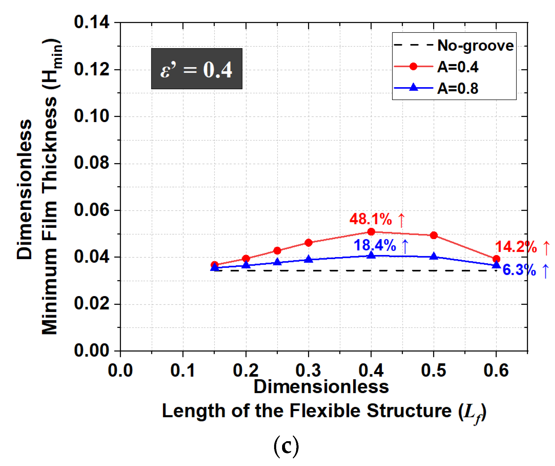 Lubricants 11 00256 g011b