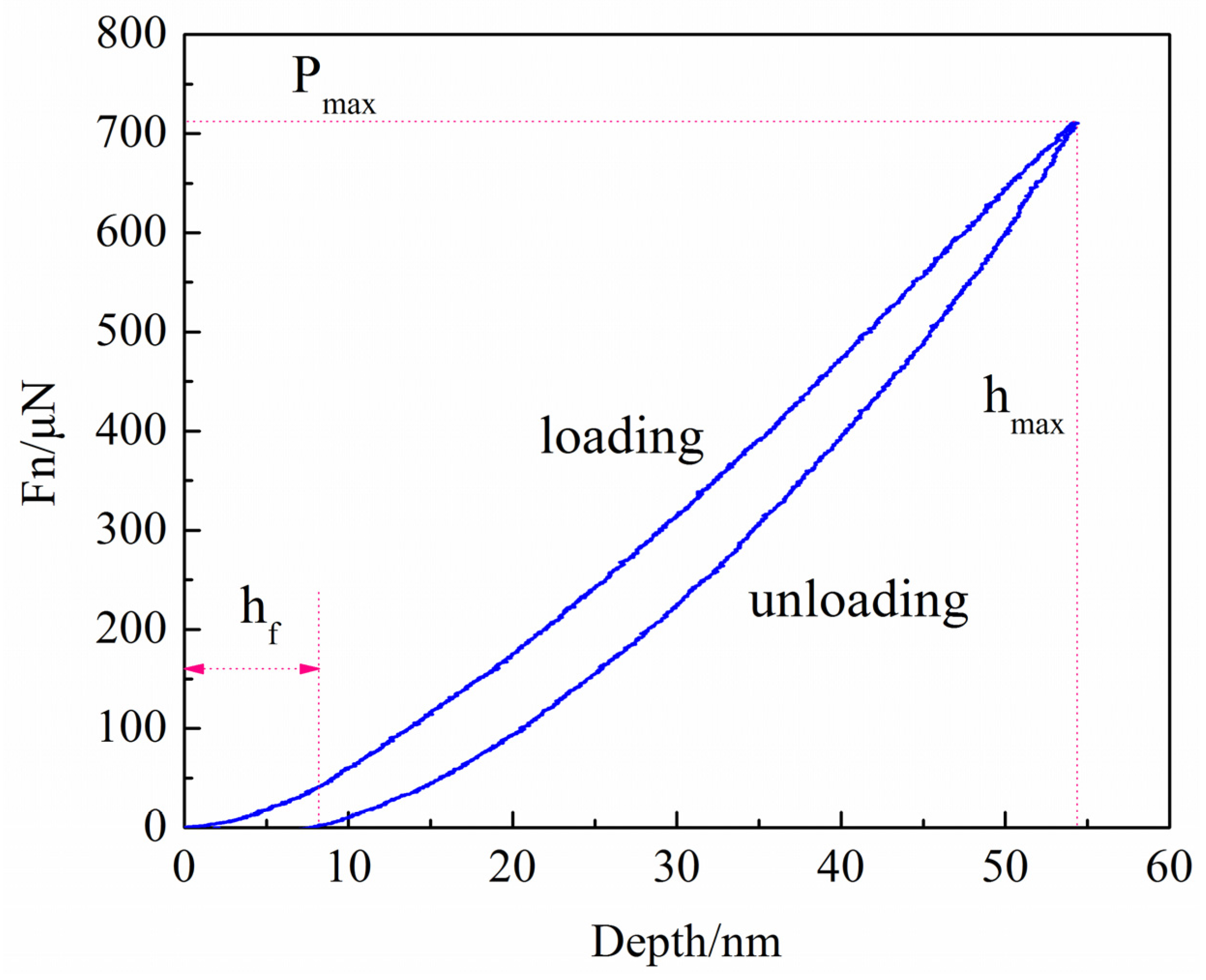 Lubricants 11 00258 g005 Lubricants 11 00258 g005