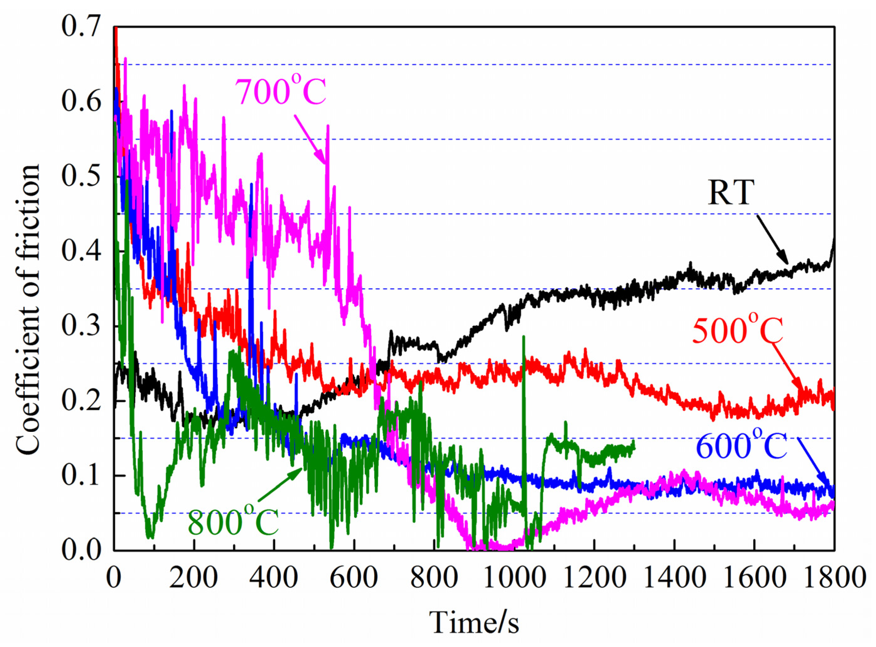 Lubricants 11 00258 g010 Lubricants 11 00258 g010