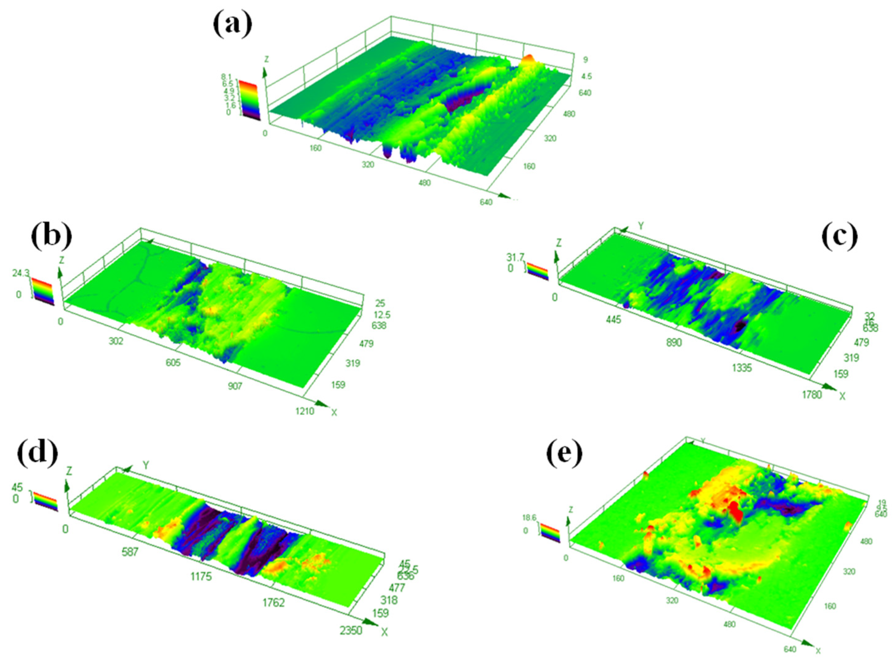 Lubricants 11 00258 g011 Lubricants 11 00258 g011