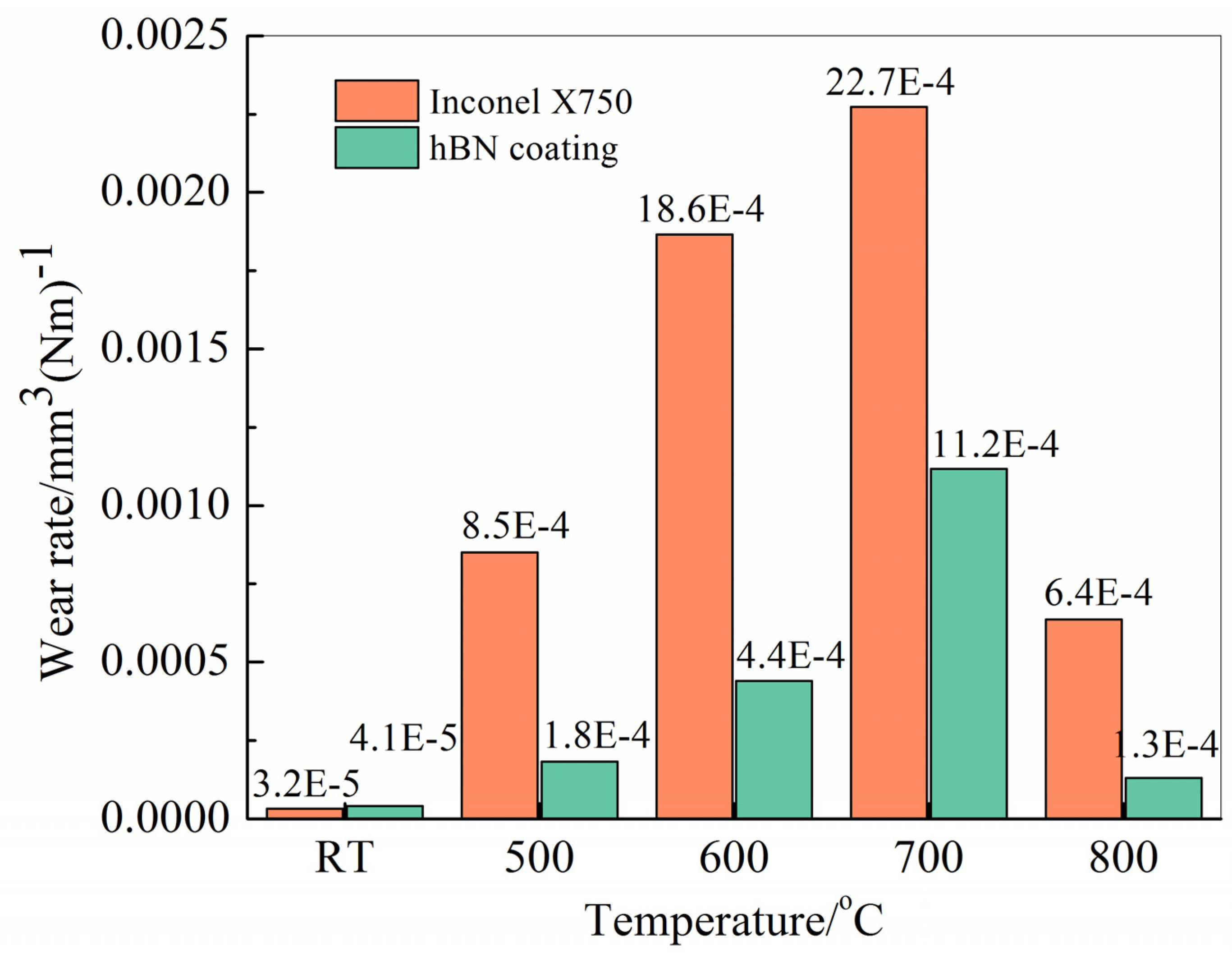 Lubricants 11 00258 g012 Lubricants 11 00258 g012