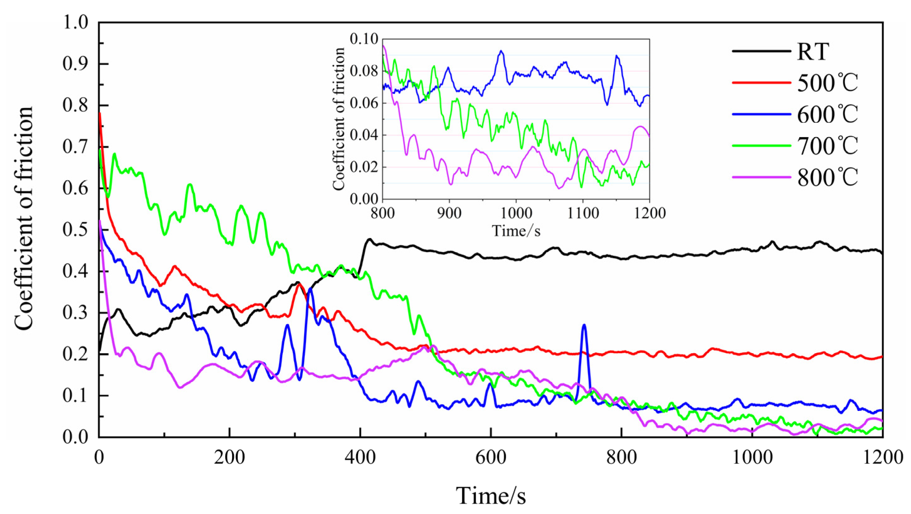 Lubricants 11 00258 g017 Lubricants 11 00258 g017