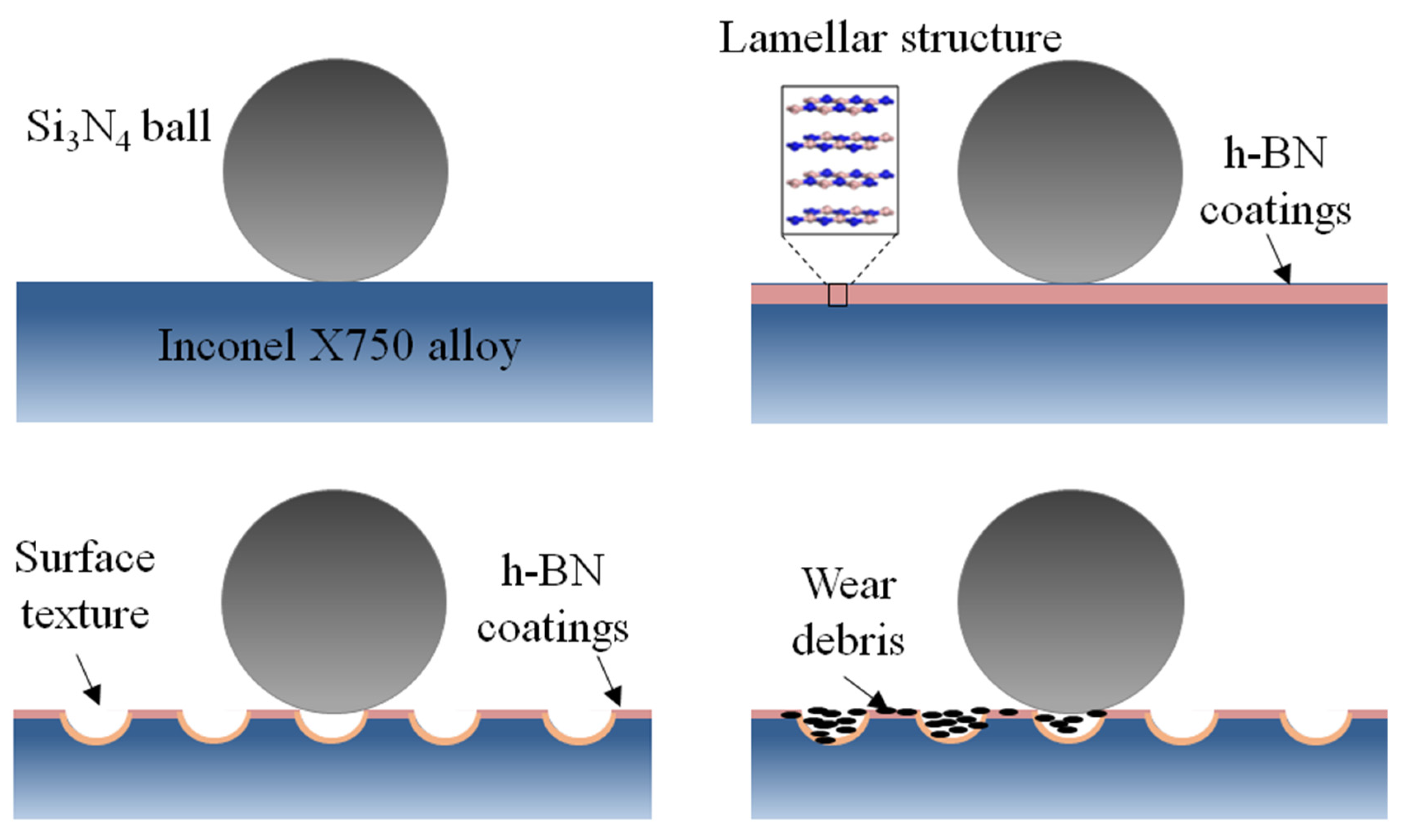 Lubricants 11 00258 g020 Lubricants 11 00258 g020