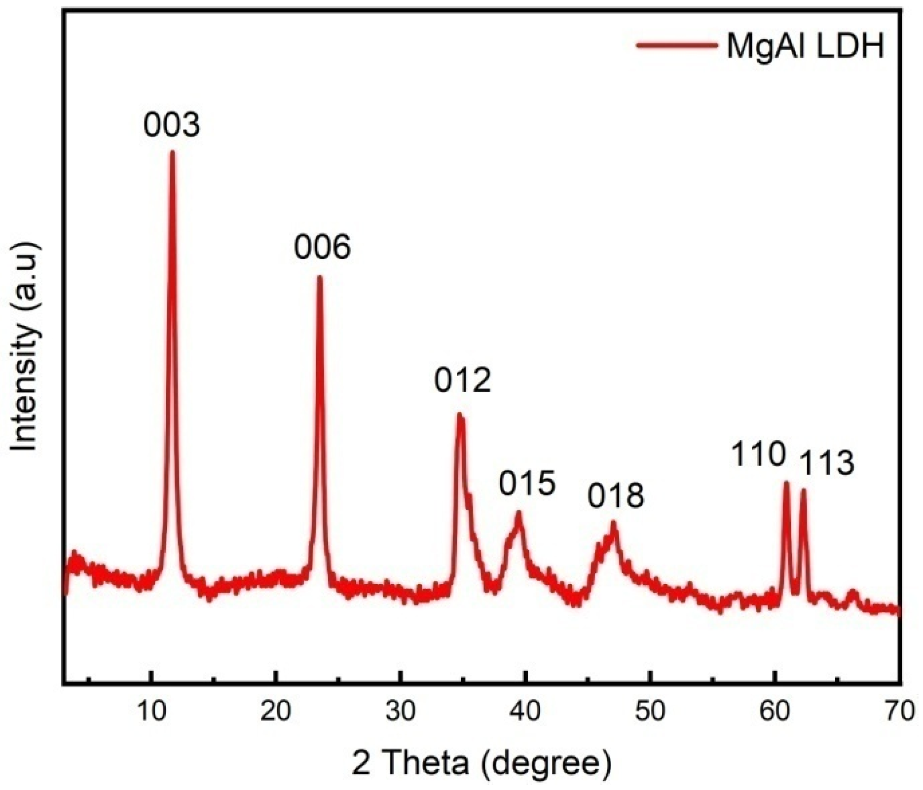 Lubricants 11 00260 g002