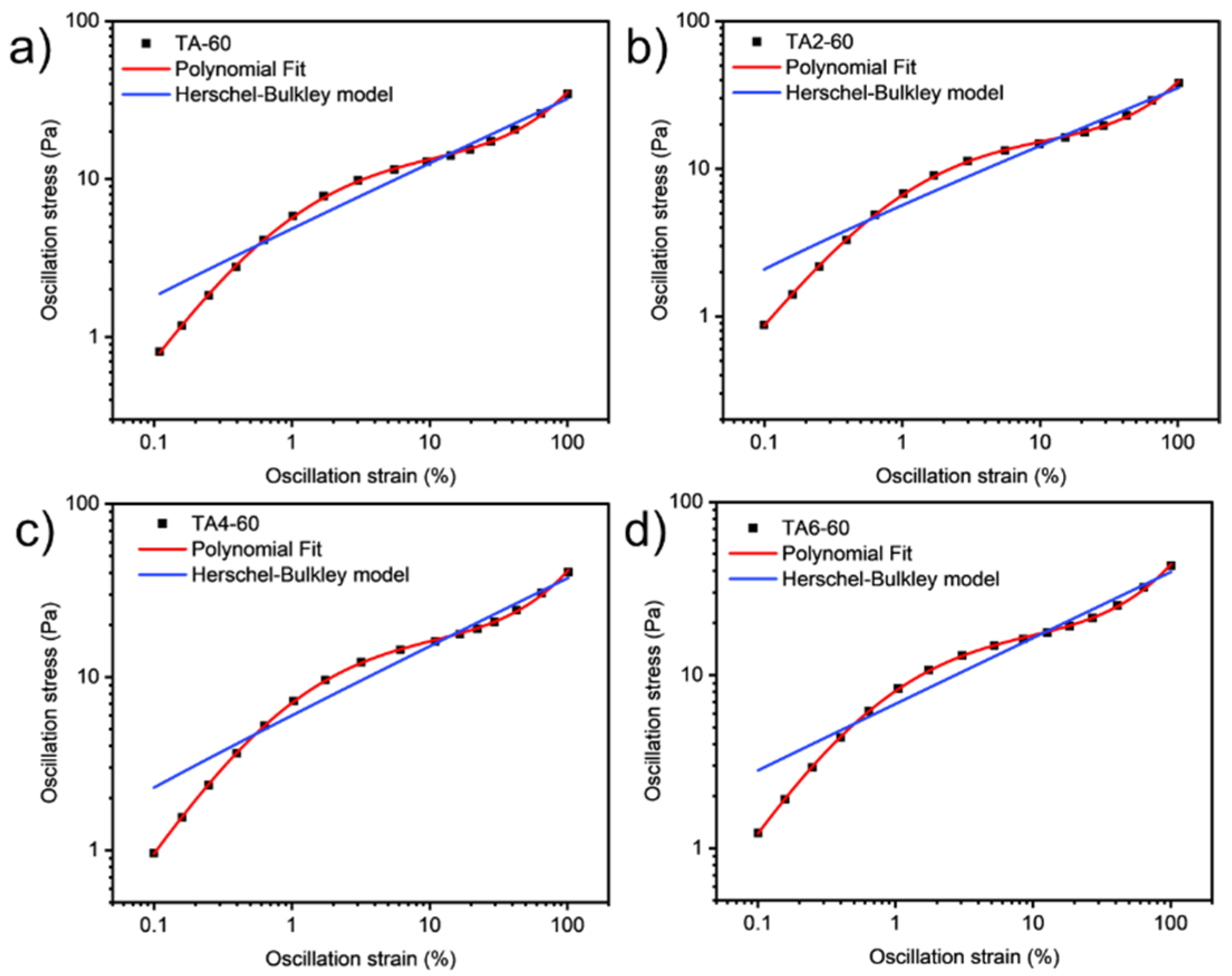 Lubricants 11 00260 g009