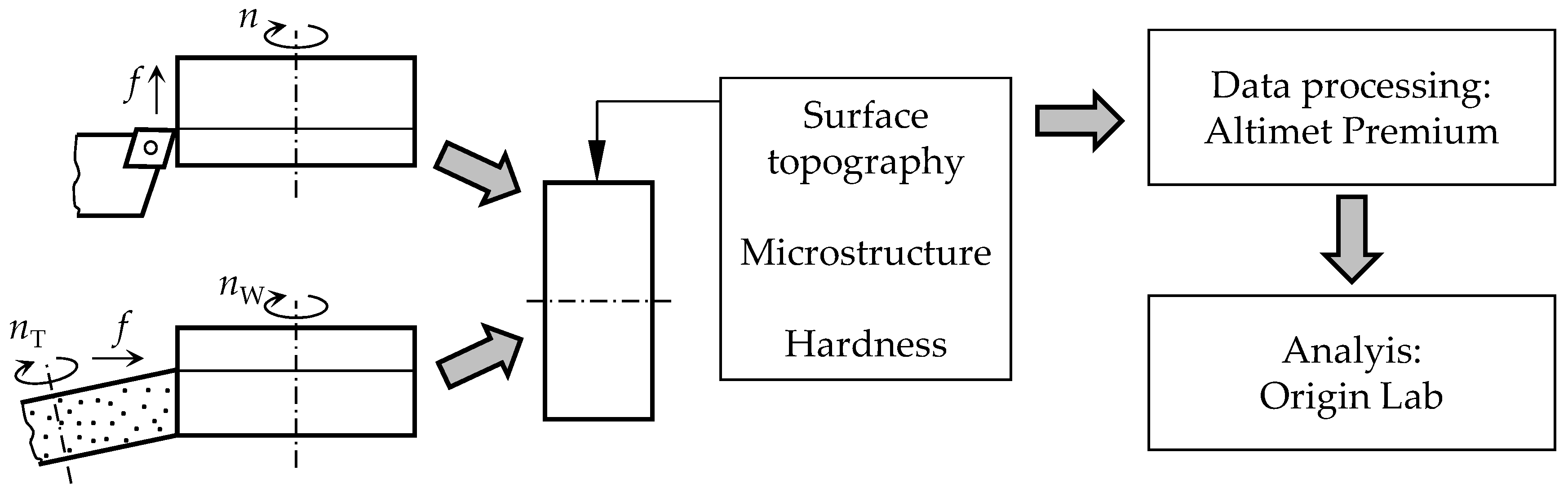 Lubricants 11 00263 g001