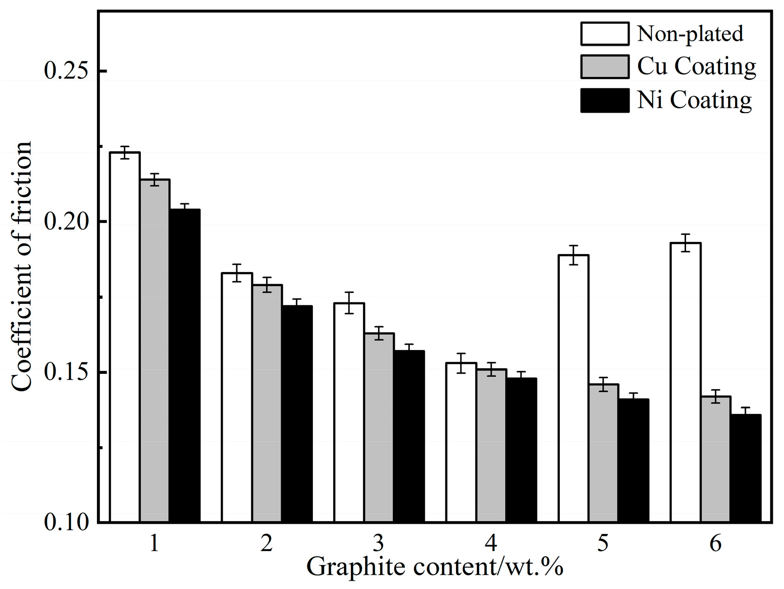Lubricants 11 00271 g003