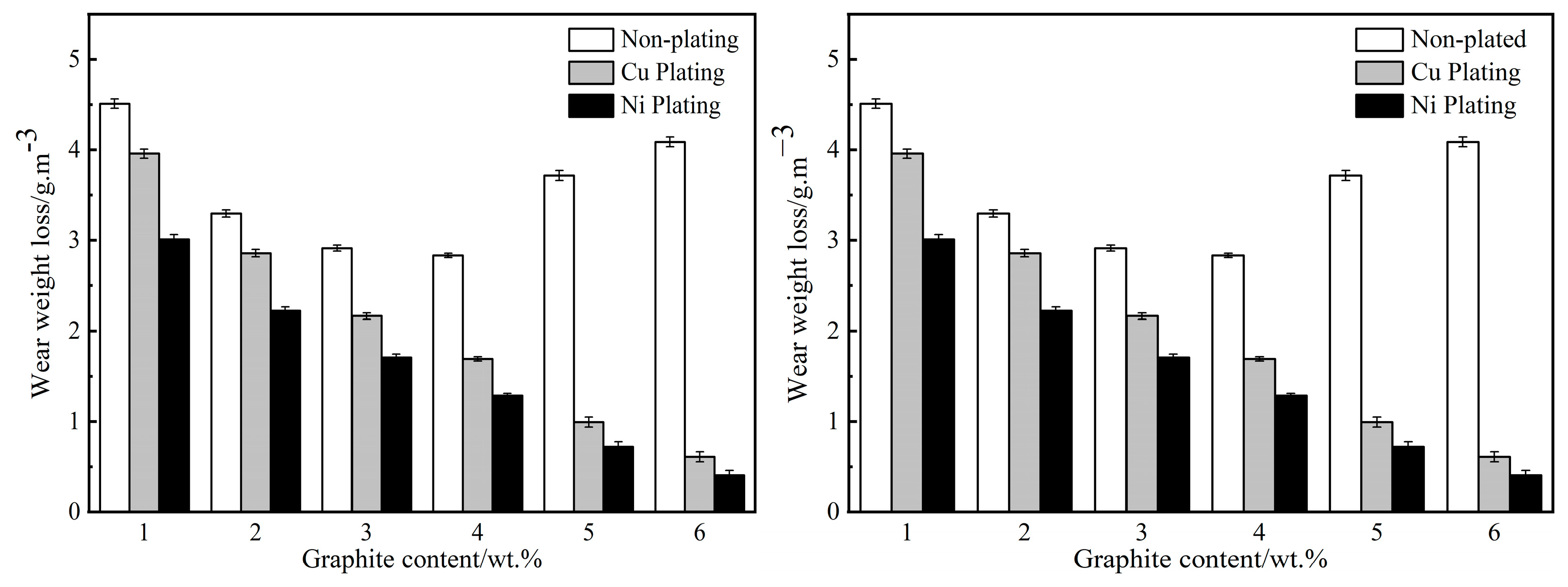 Lubricants 11 00271 g004