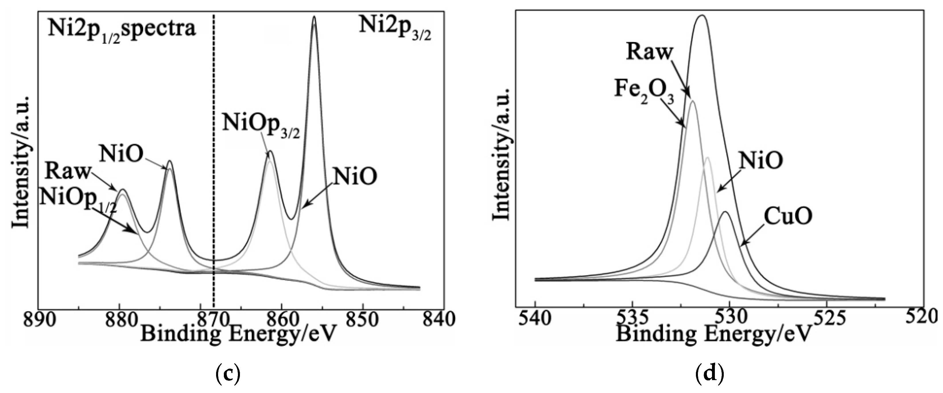 Lubricants 11 00271 g005b