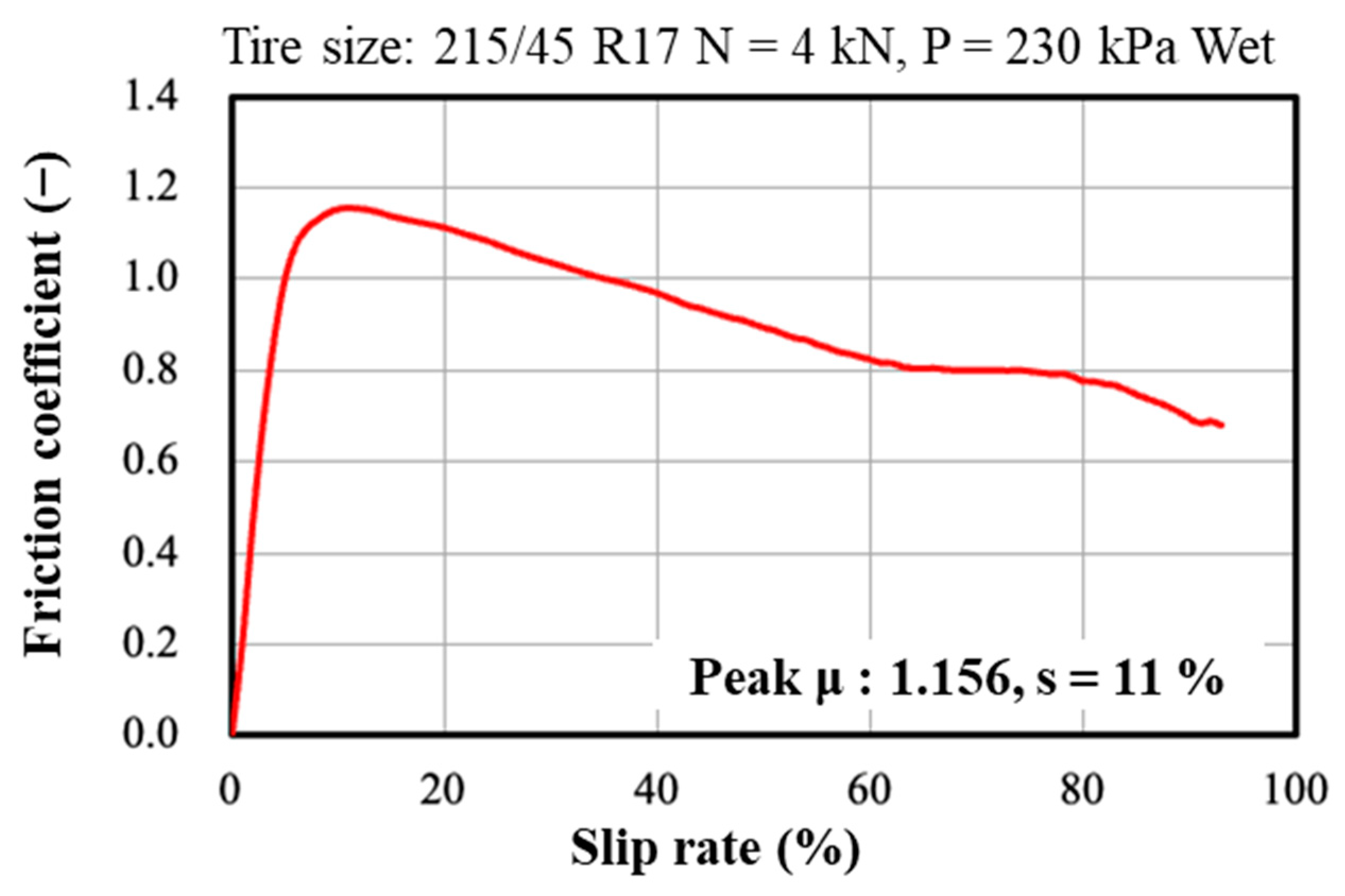 Lubricants 11 00277 g002 Lubricants 11 00277 g002