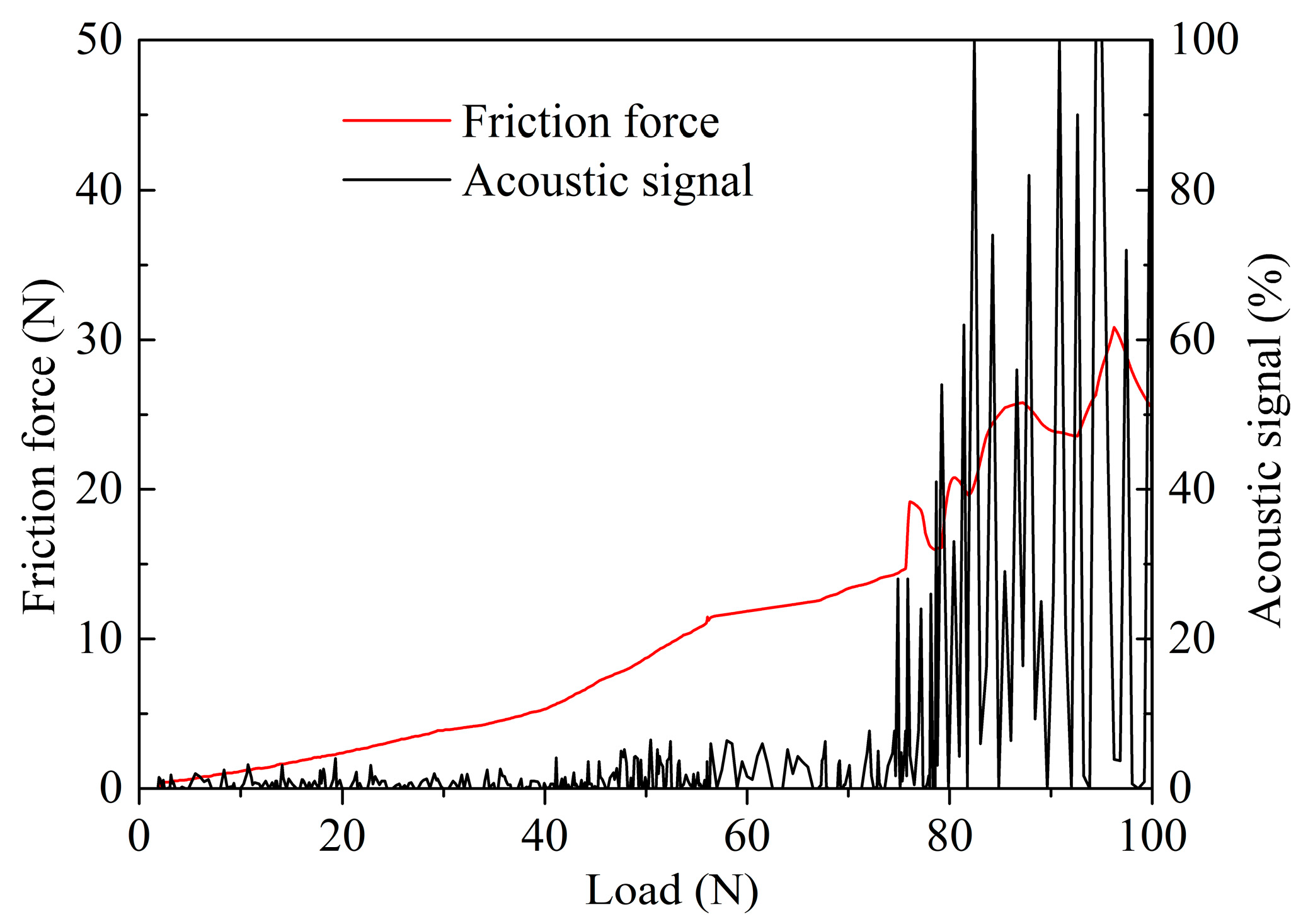 Lubricants 11 00278 g003