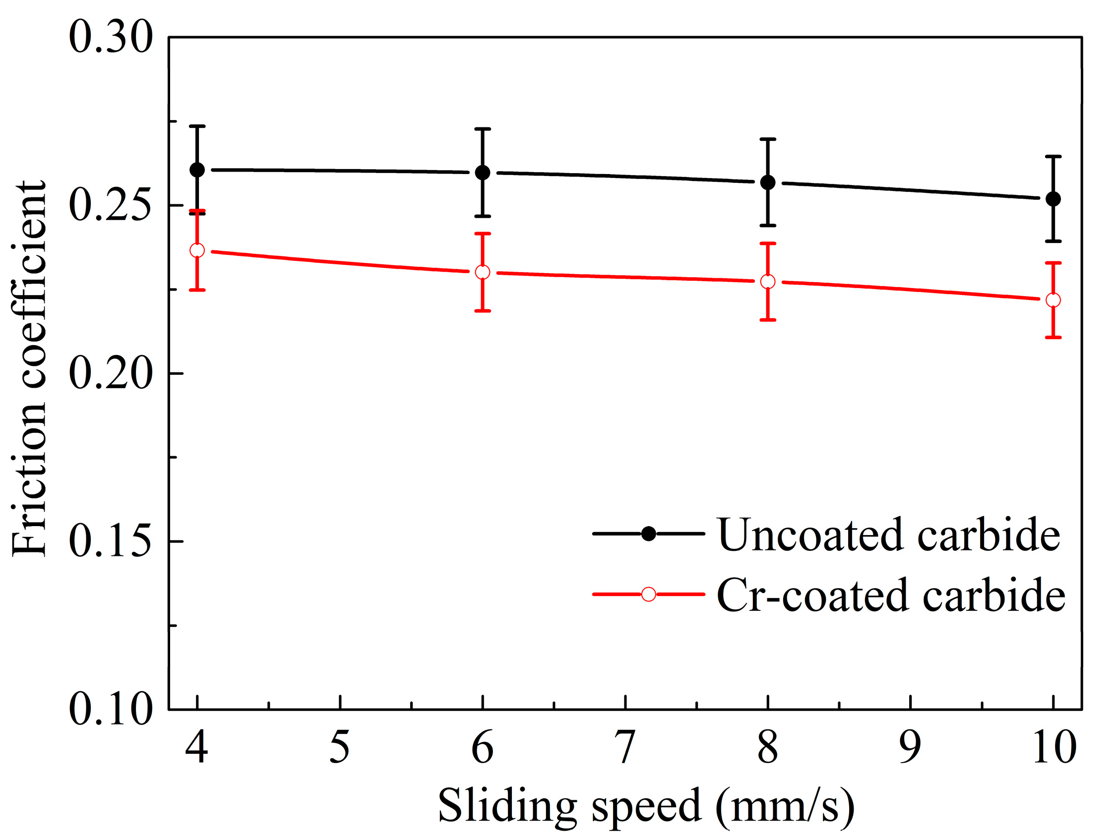 Lubricants 11 00278 g005
