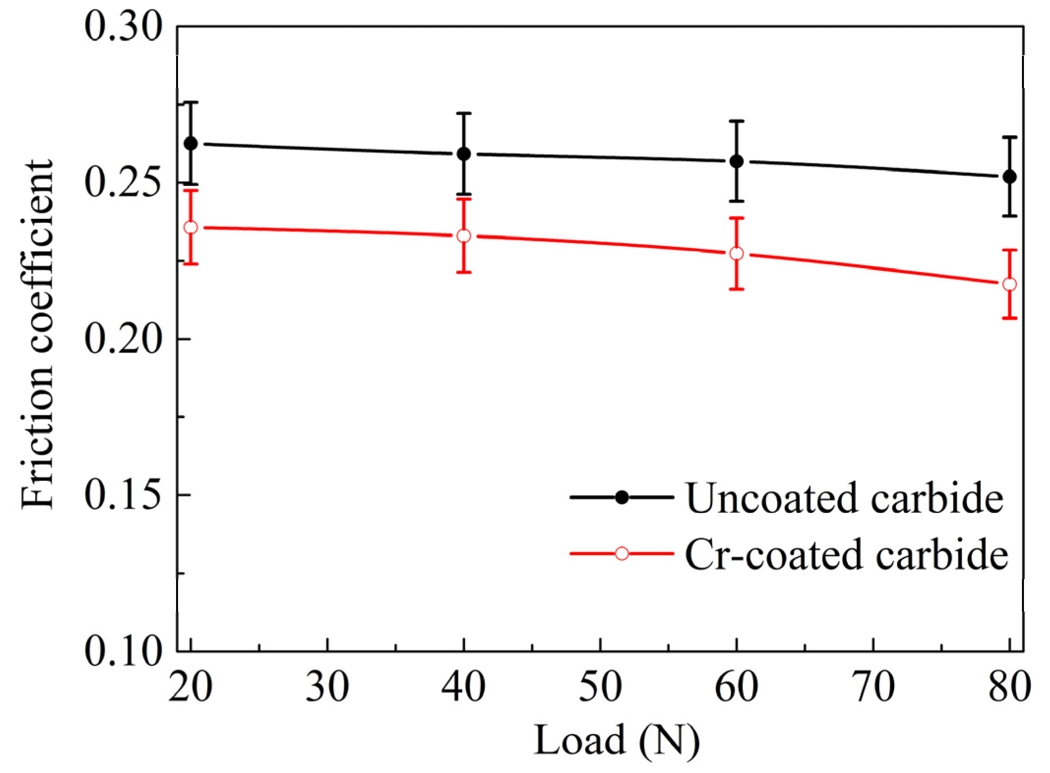 Lubricants 11 00278 g006