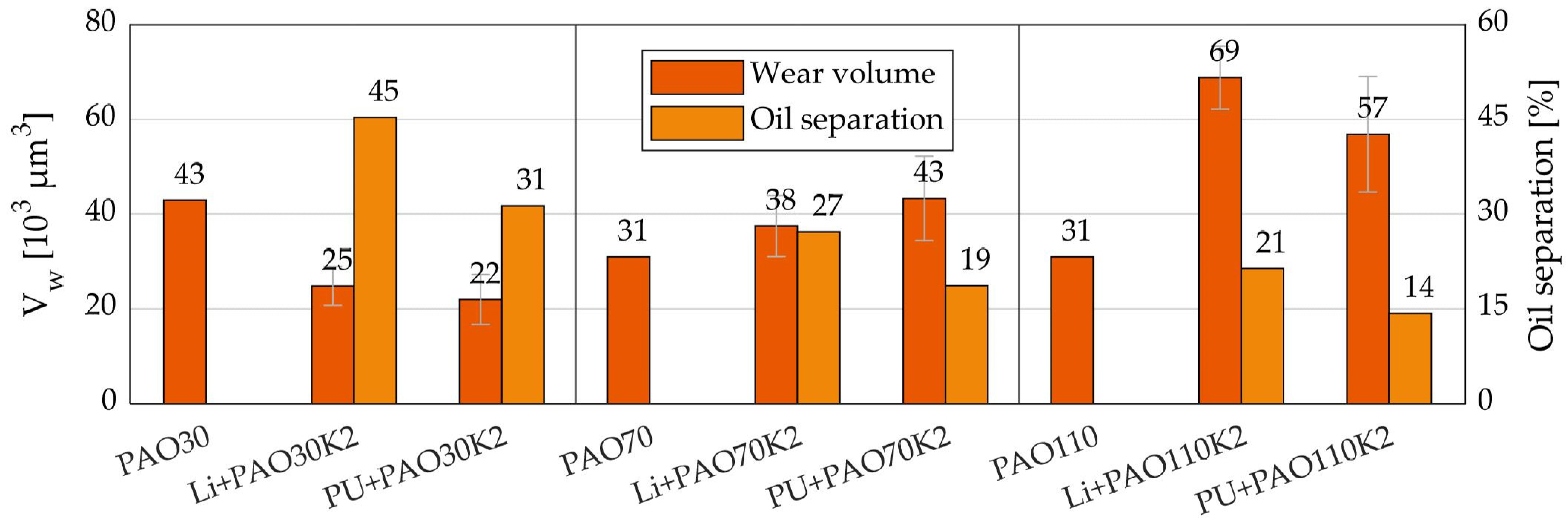 Lubricants 11 00279 g010 Lubricants 11 00279 g010