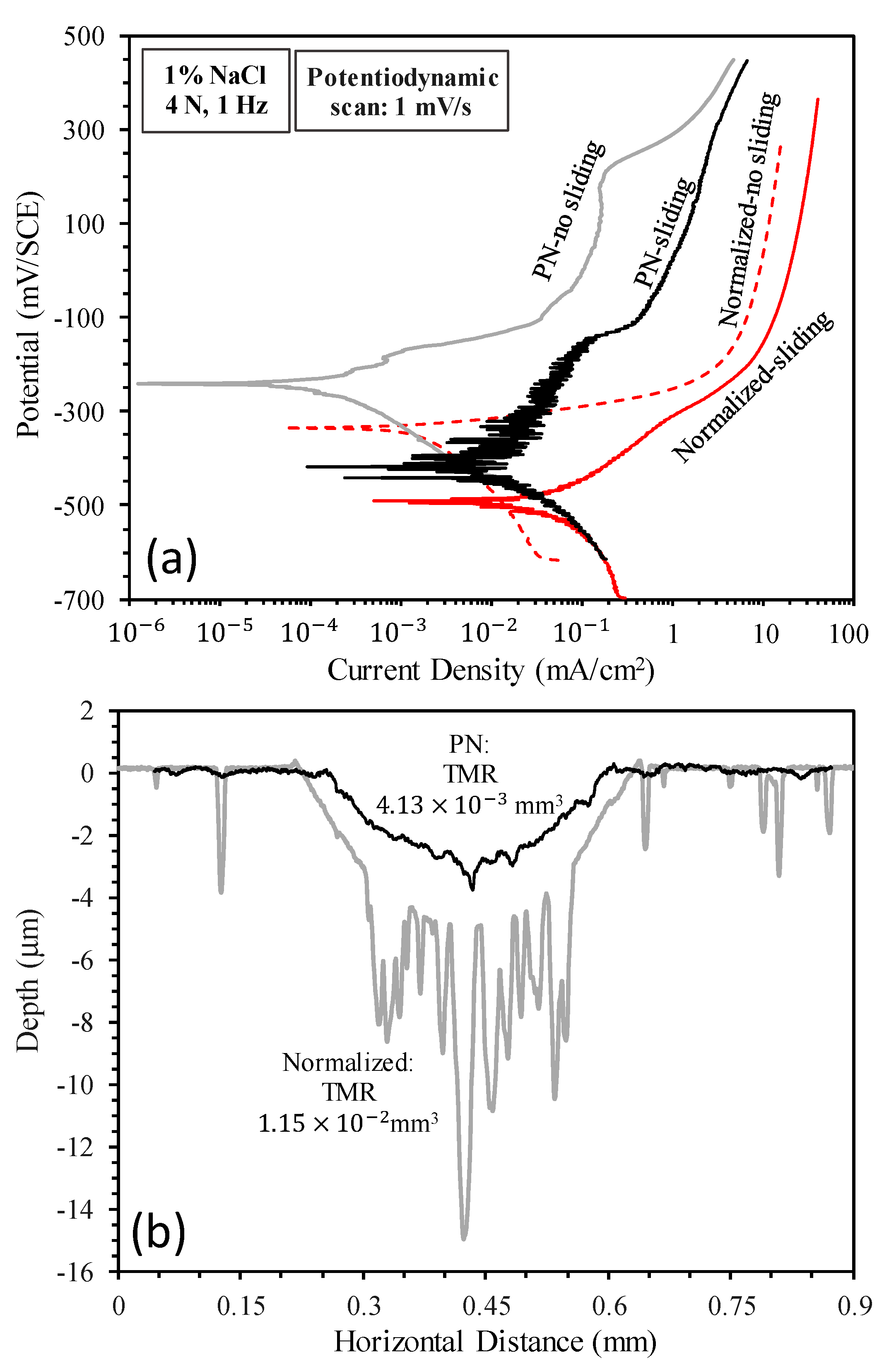 Lubricants 11 00281 g003