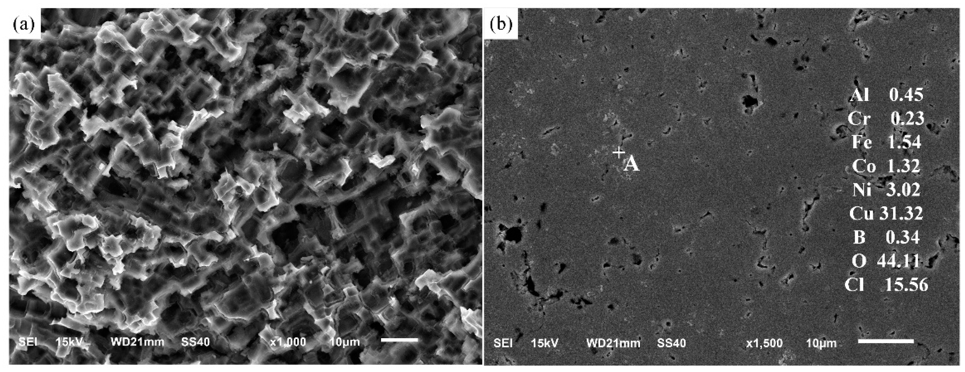 Lubricants 11 00282 g002