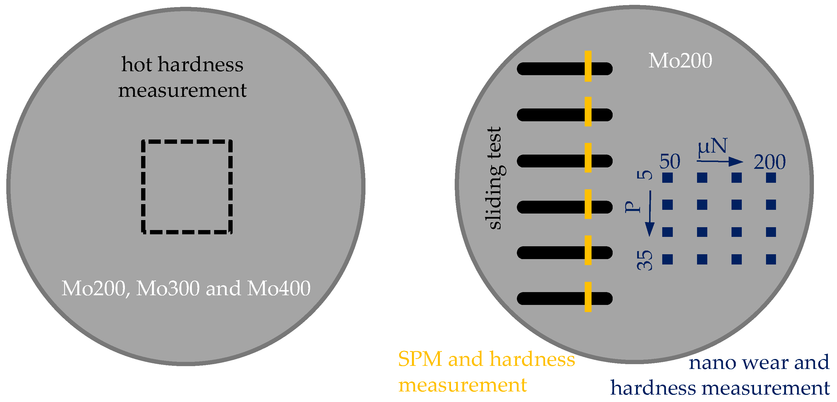Lubricants 11 00283 g002 Lubricants 11 00283 g002