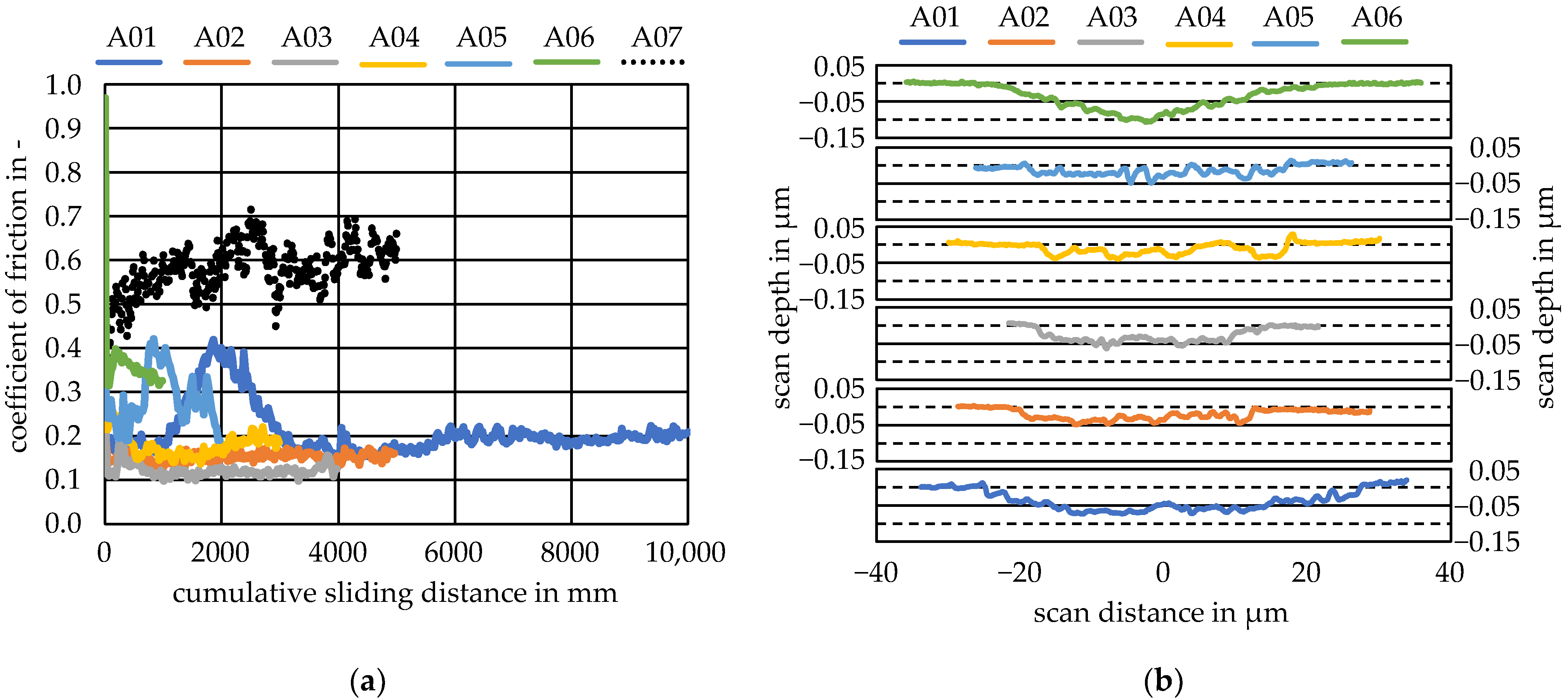 Lubricants 11 00283 g004 Lubricants 11 00283 g004