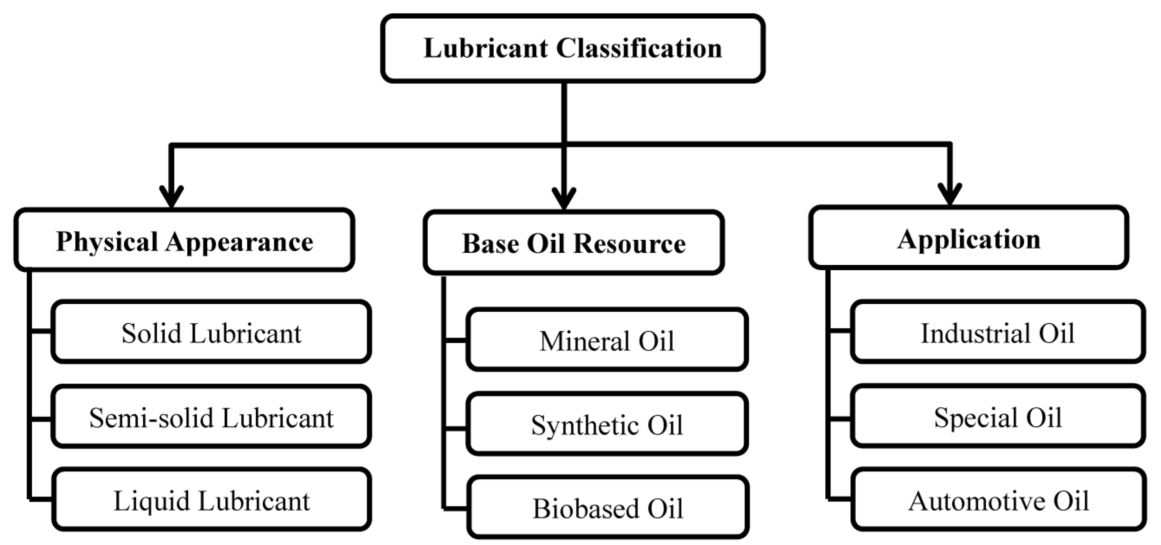Lubricants 11 00284 g001