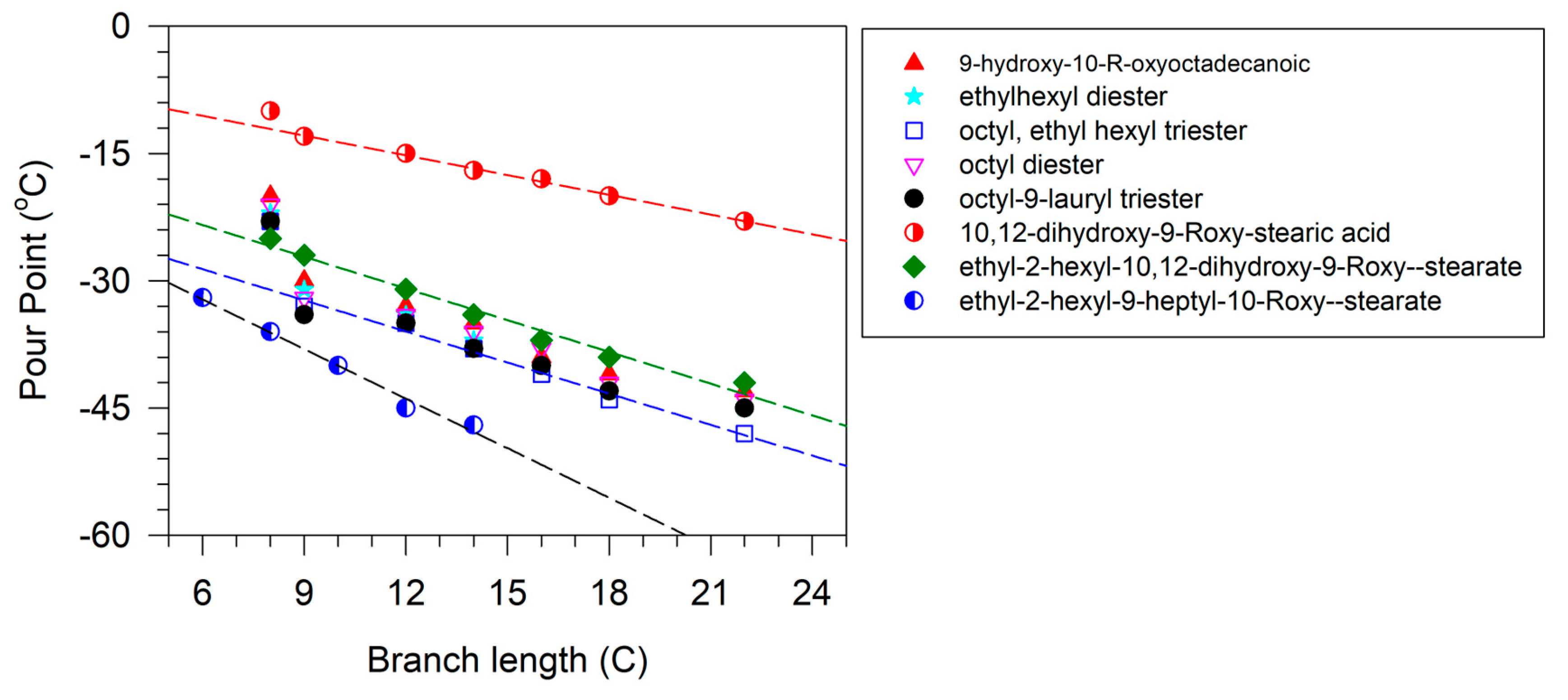 Lubricants 11 00284 g013