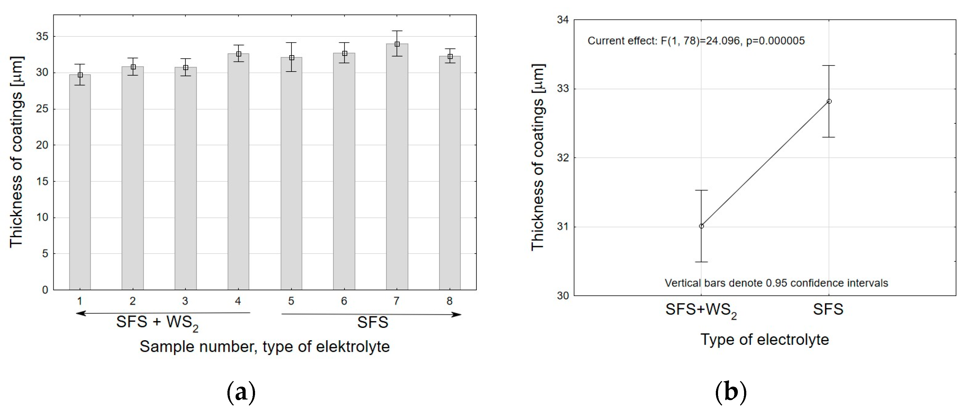 Lubricants 11 00286 g004
