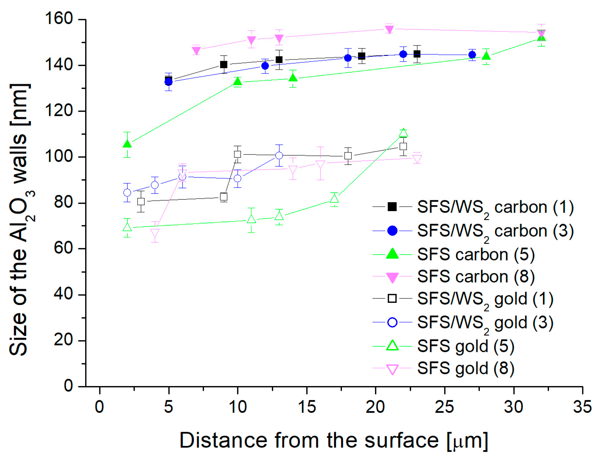 Lubricants 11 00286 g007