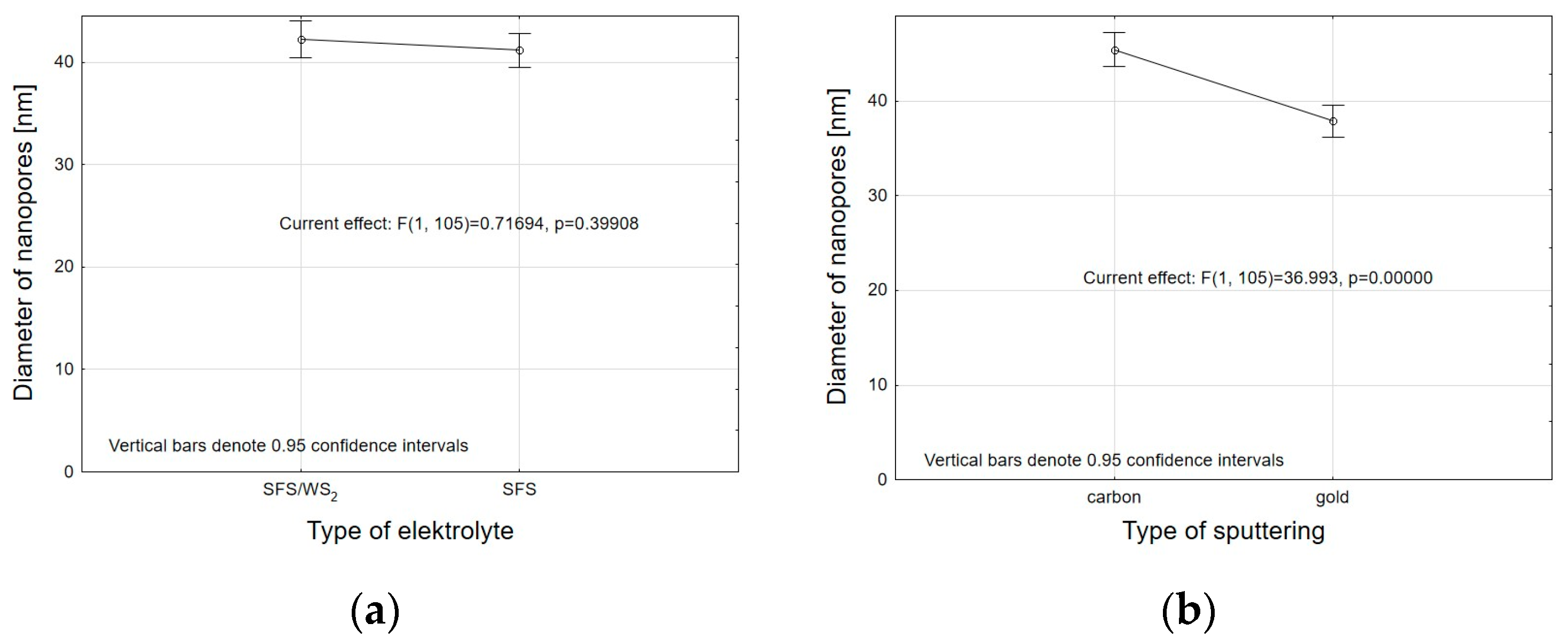 Lubricants 11 00286 g010